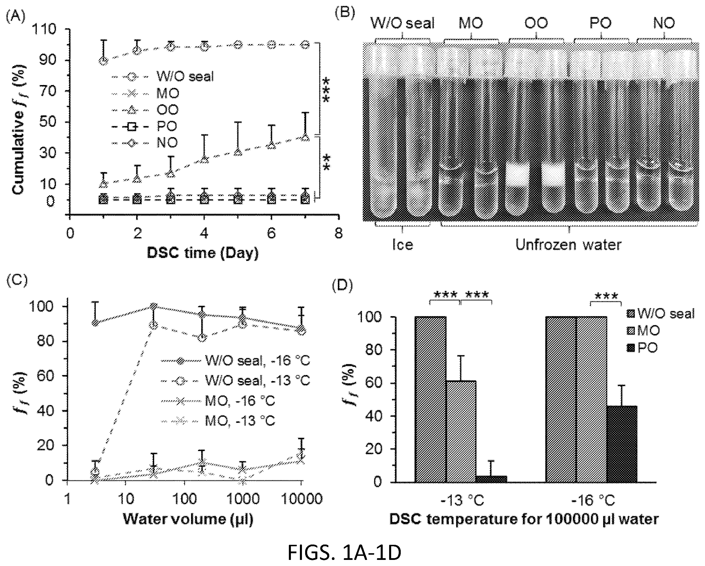 Patent US12472475 Figure 1 – Methods of supercooling aqueous samples