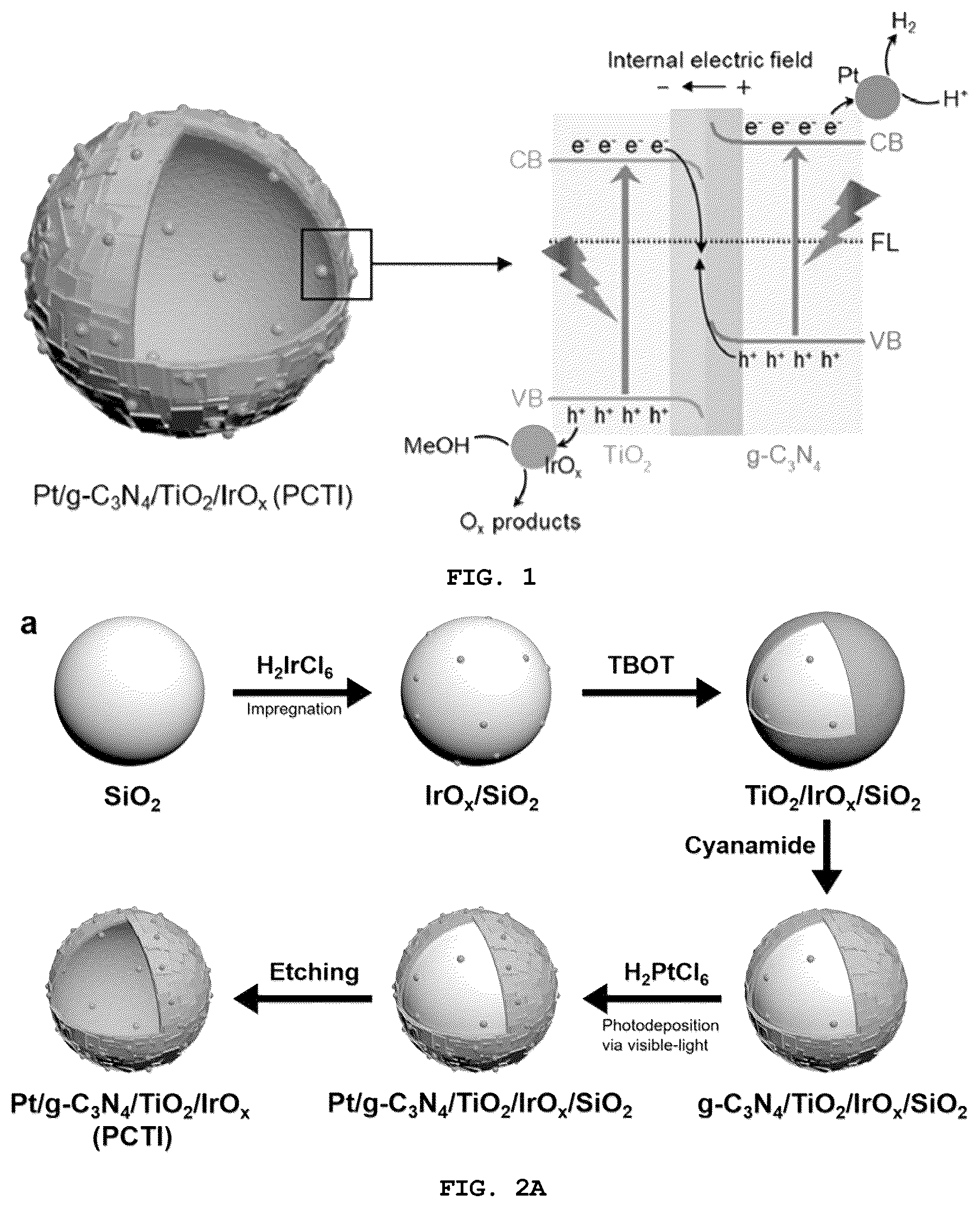 Patent US12472484 — Water-splitting hydrogen production photocatalyst including spatially separated cocatalyst and method for producing same — Figure 1