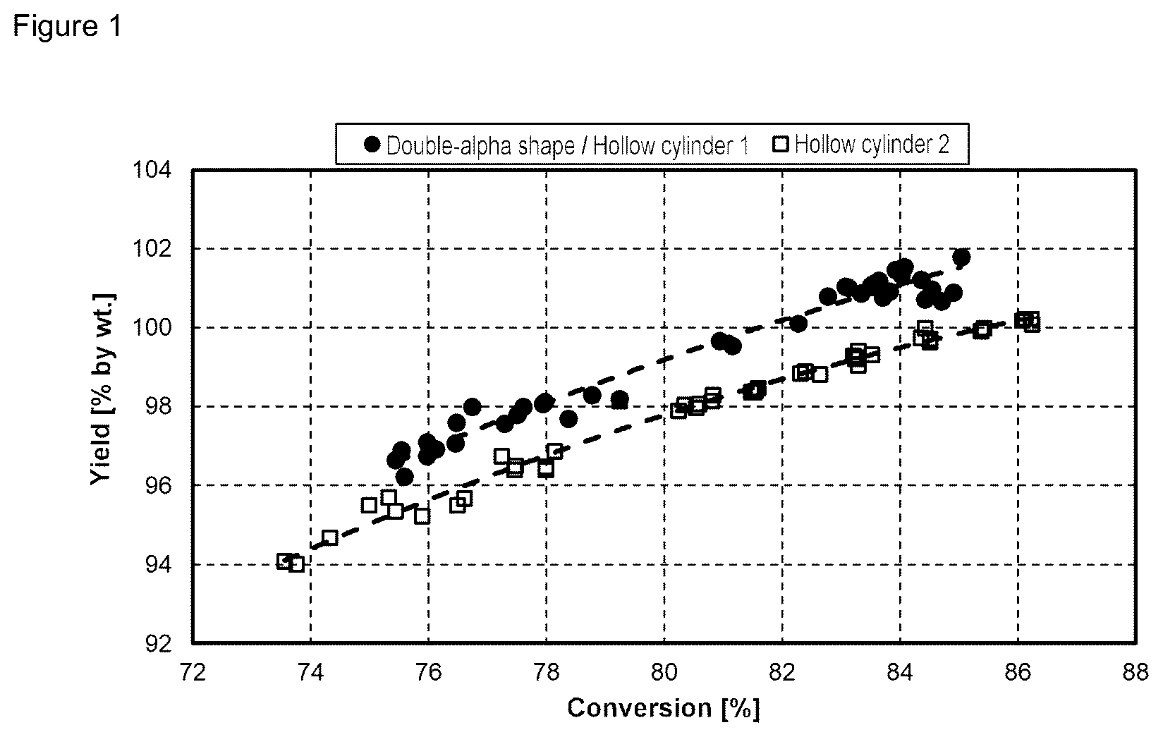Patent US12472488 — Catalyst system for producing maleic anhydride by means of the catalytic oxidation of n-butane — Figure 1