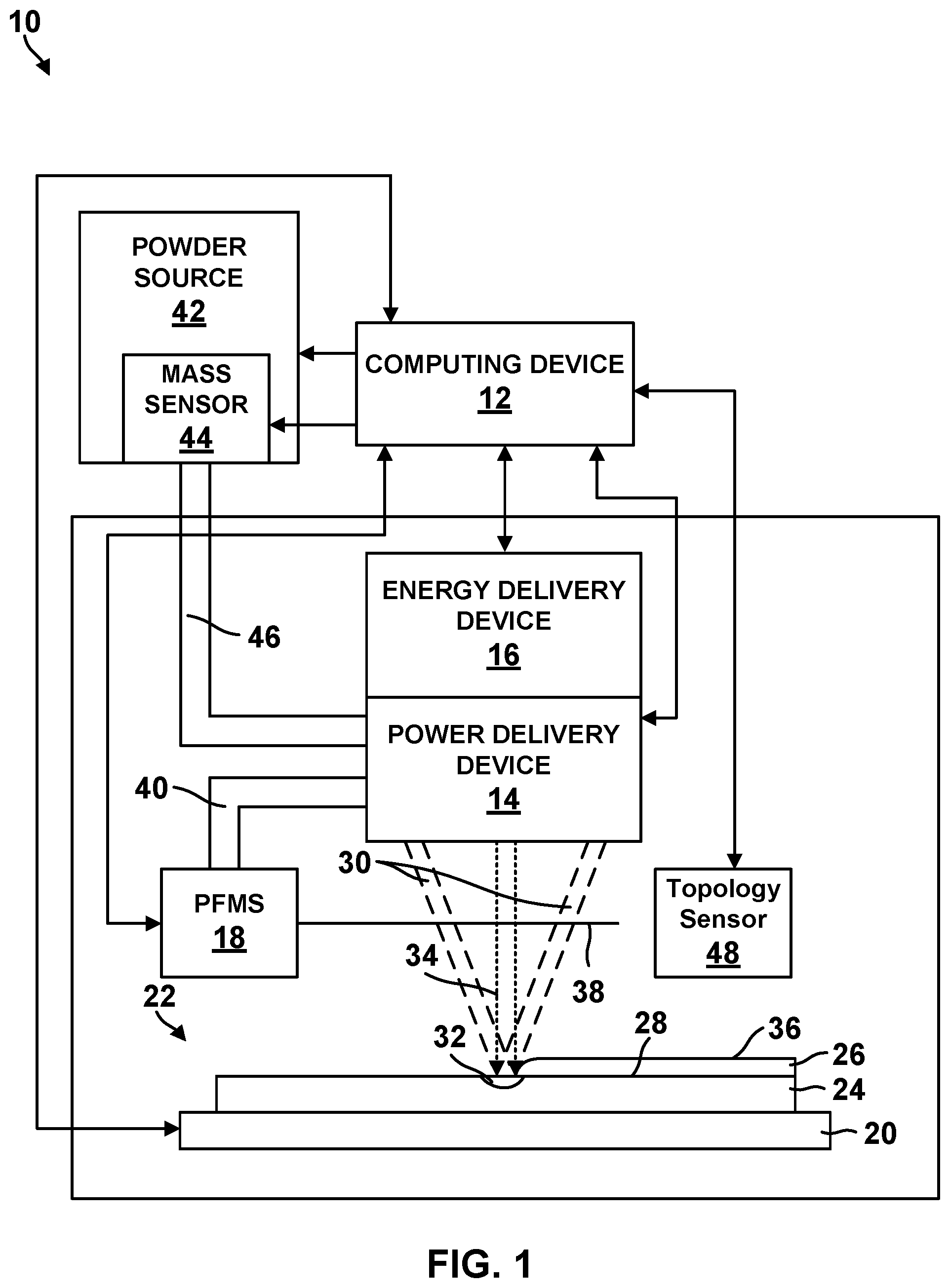 Patent US12472559 — Mass and heat flow in additive manufacturing systems — Figure 1