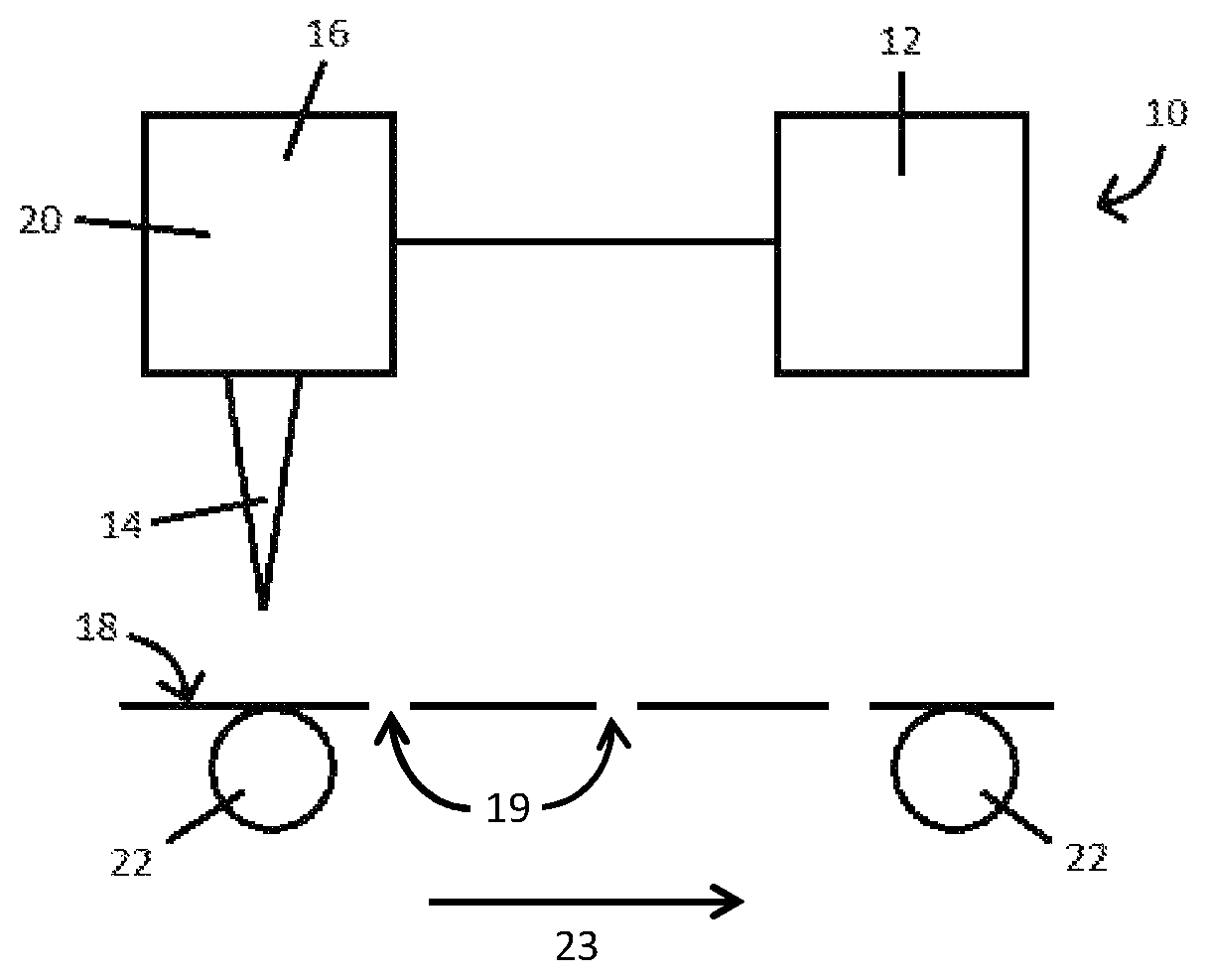 Patent US12472586 — Laser-made microperforations in films — Figure 1