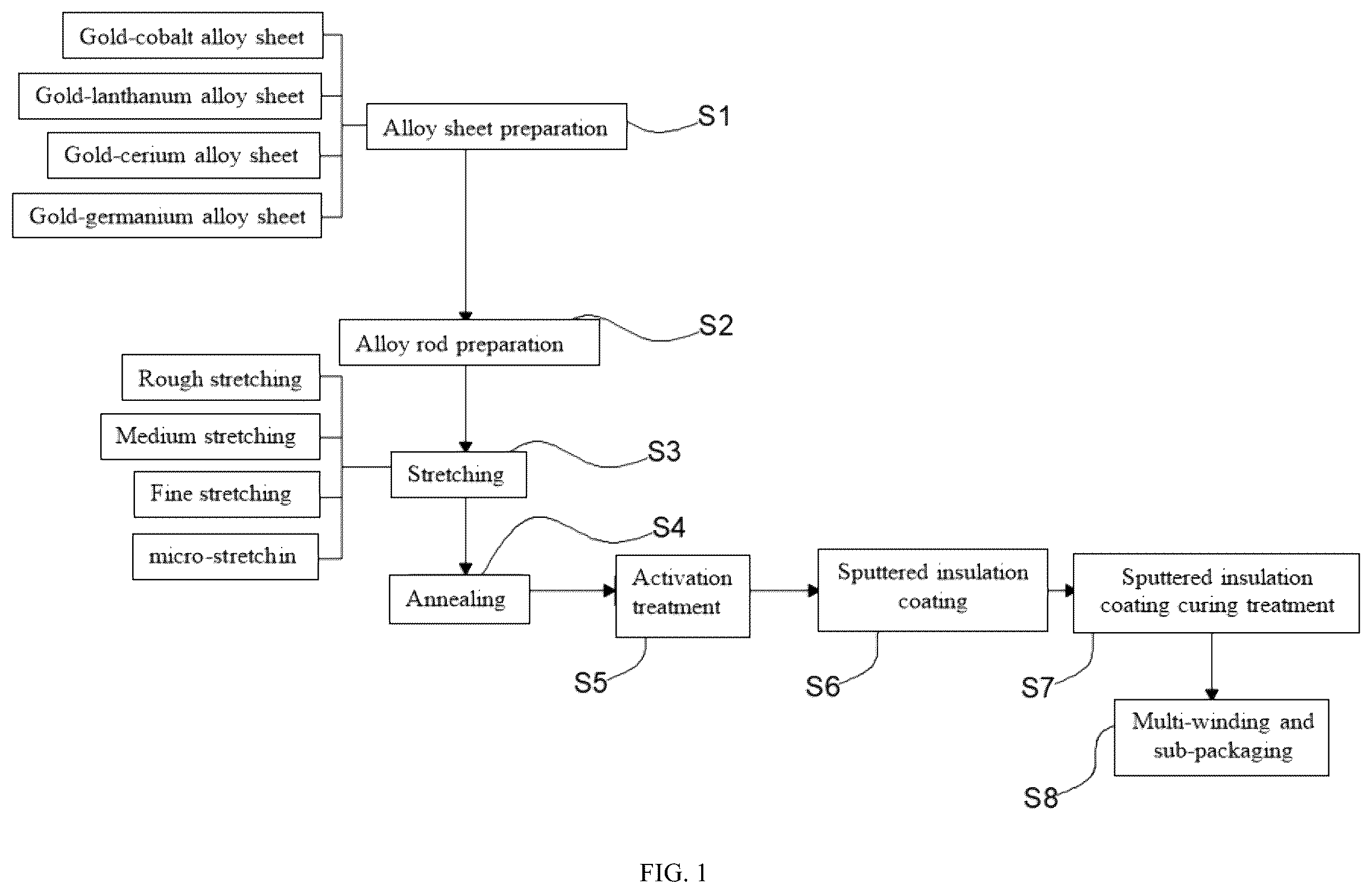 Patent US12472588 — Manufacturing insulated spherical weld gold wire for integrated circuit double-layer stacked package — Figure 1