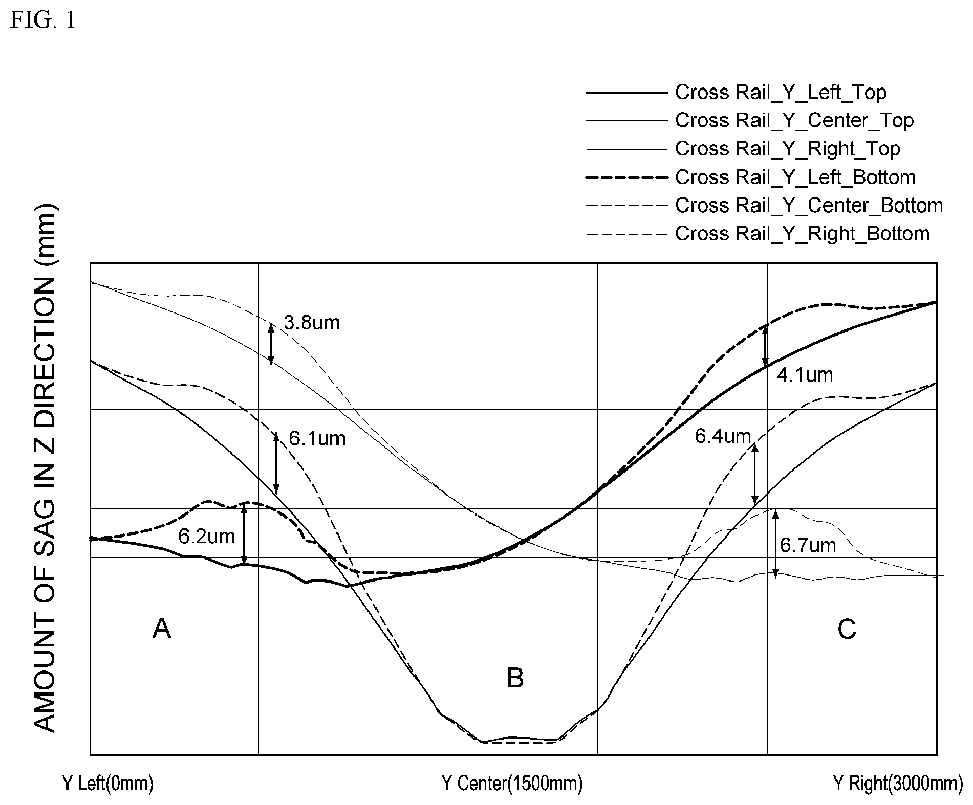Patent US12472599 — Sag compensation apparatus of machine tool and machine tool including same — Figure 1