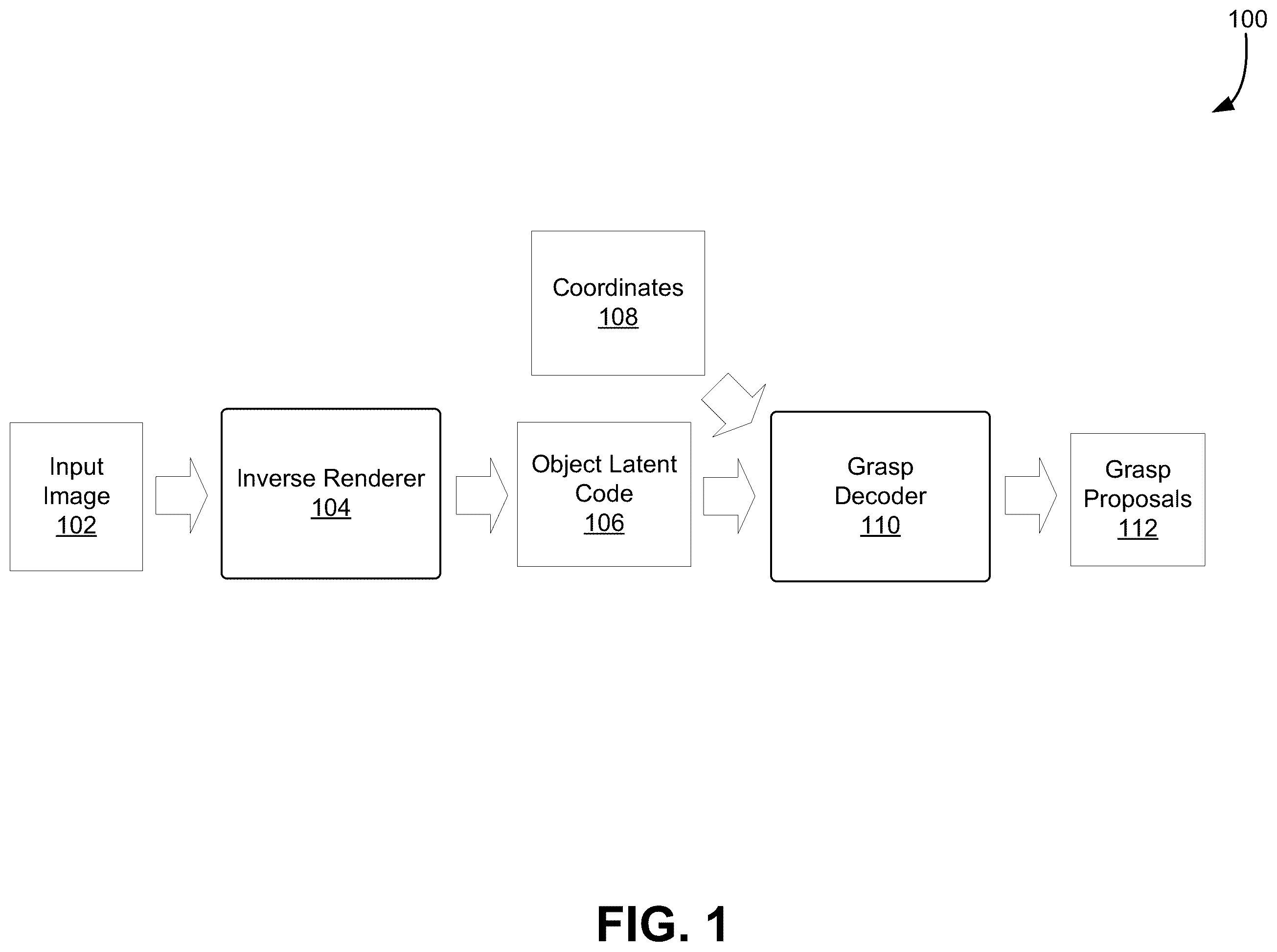 Patent US12472628 Figure 1 – Grasp pose prediction