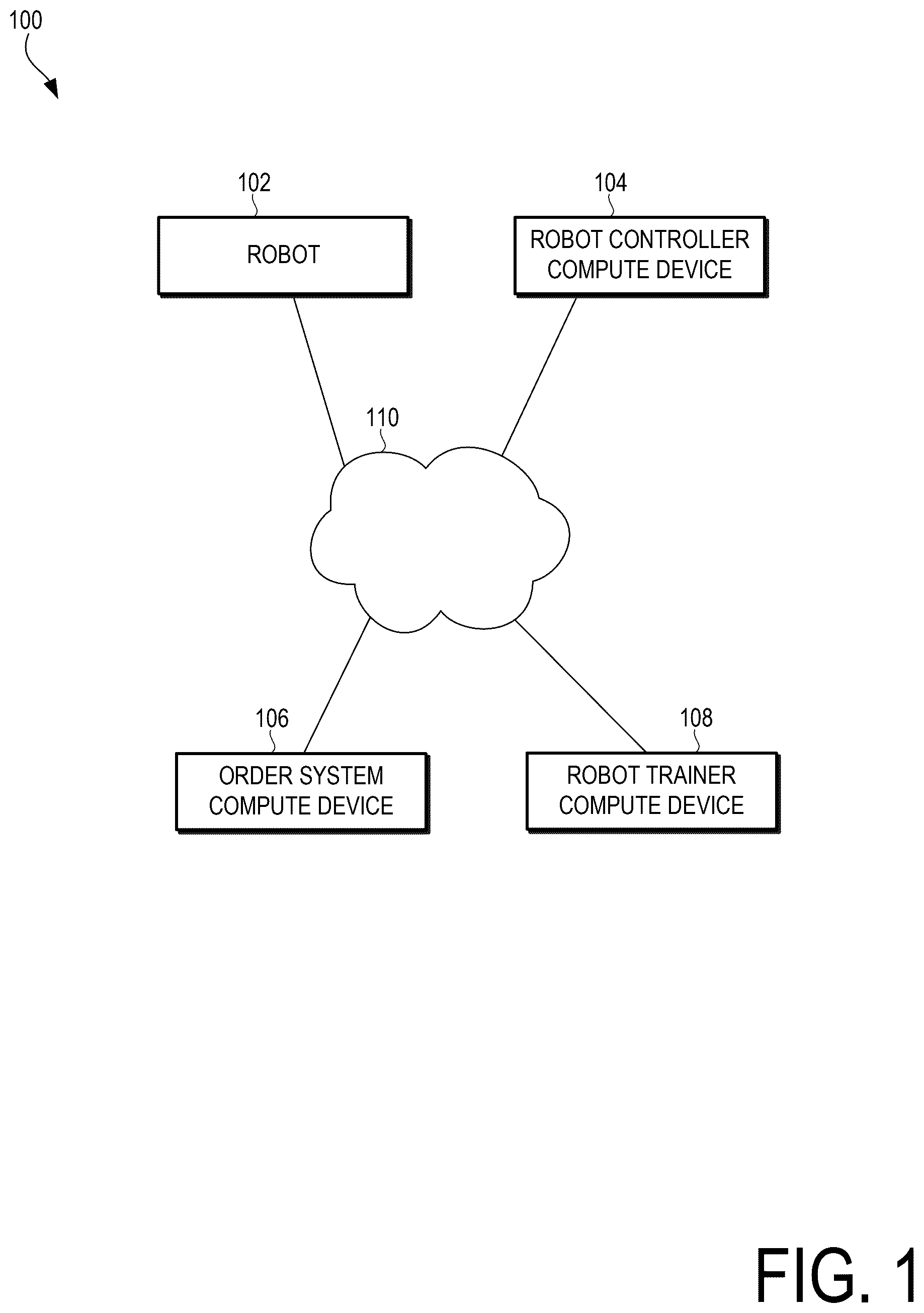 Patent US12472637 — Technologies for generative AI for warehouse picking — Figure 1