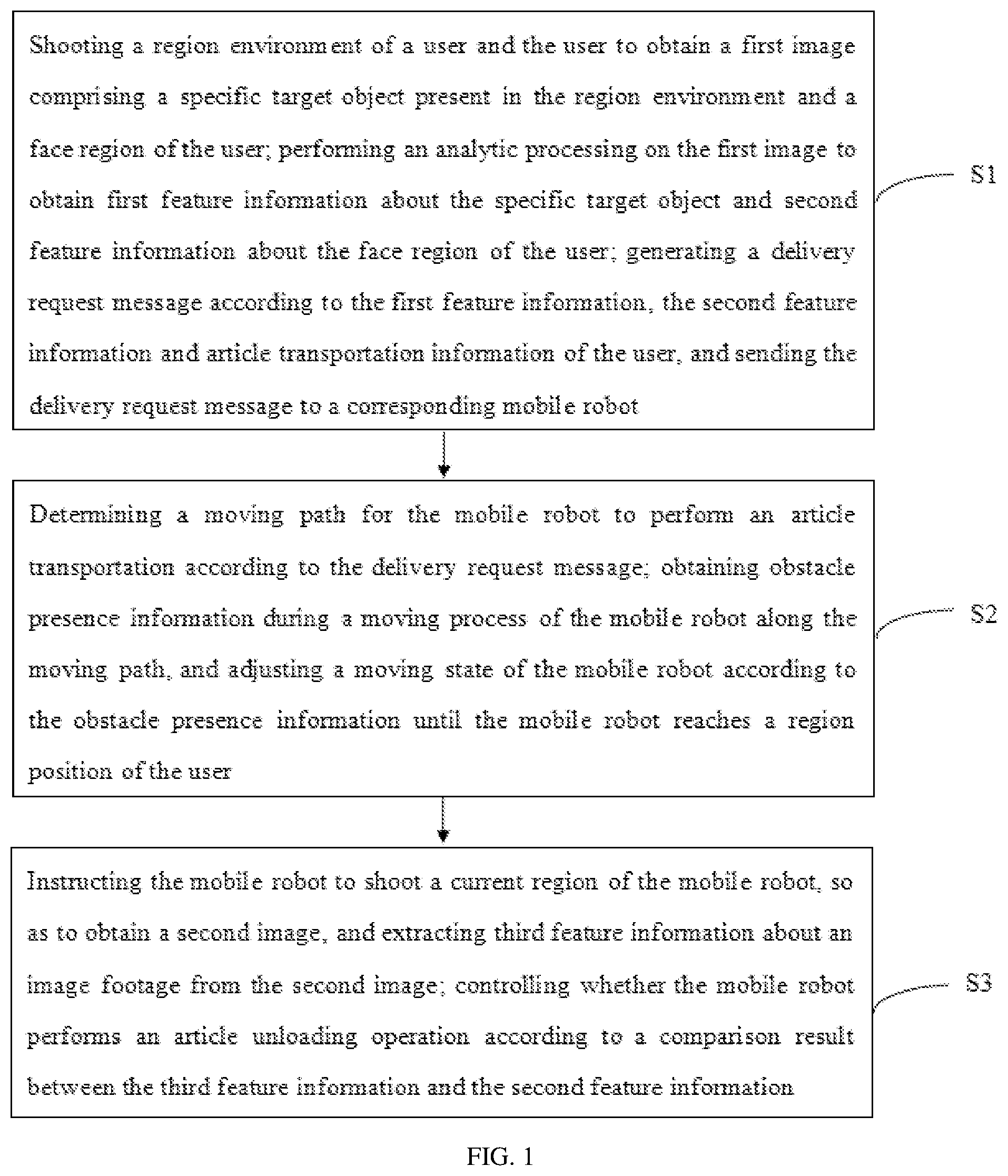 Patent US12472640 — Control method and system for article transportation based on mobile robot — Figure 1