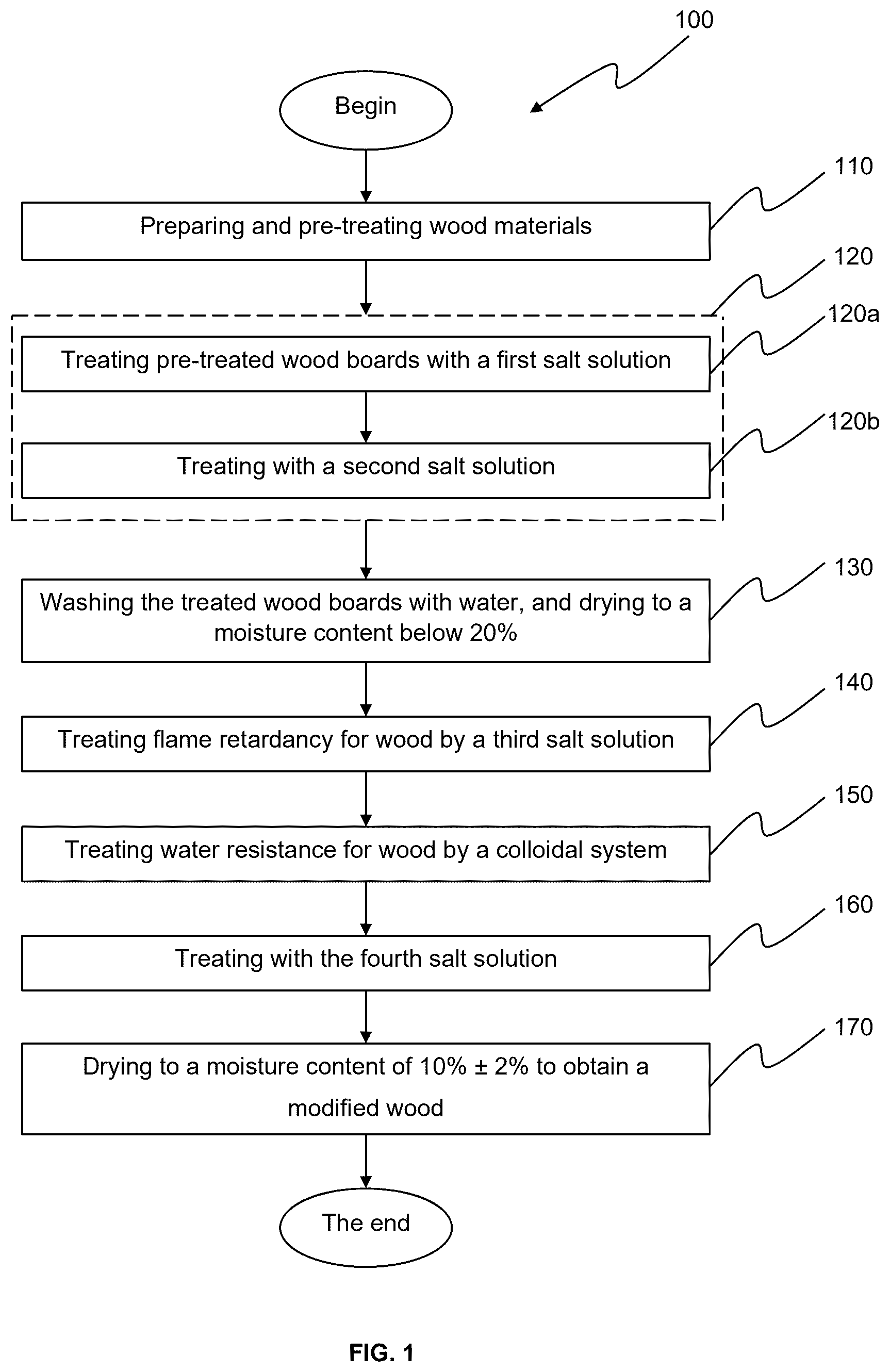 Patent US12472658 — Method for the modification of wood materials to improve mechanical properties, water resistance and flame retardancy by utilizing a combination of mineralization with infusion and polymerization of biopolymers — Figure 1