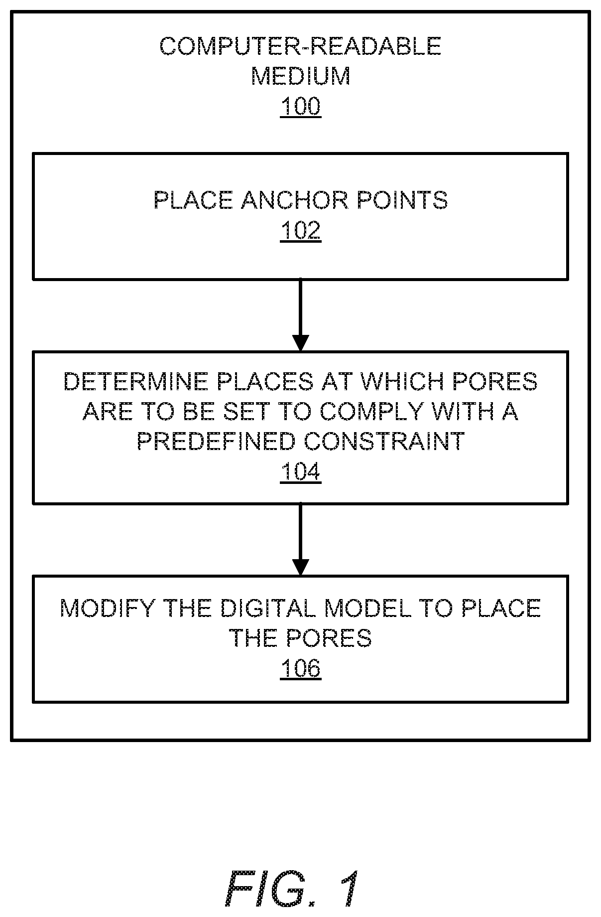 Patent US12472707 — Pore placement determinations using anchor points — Figure 1