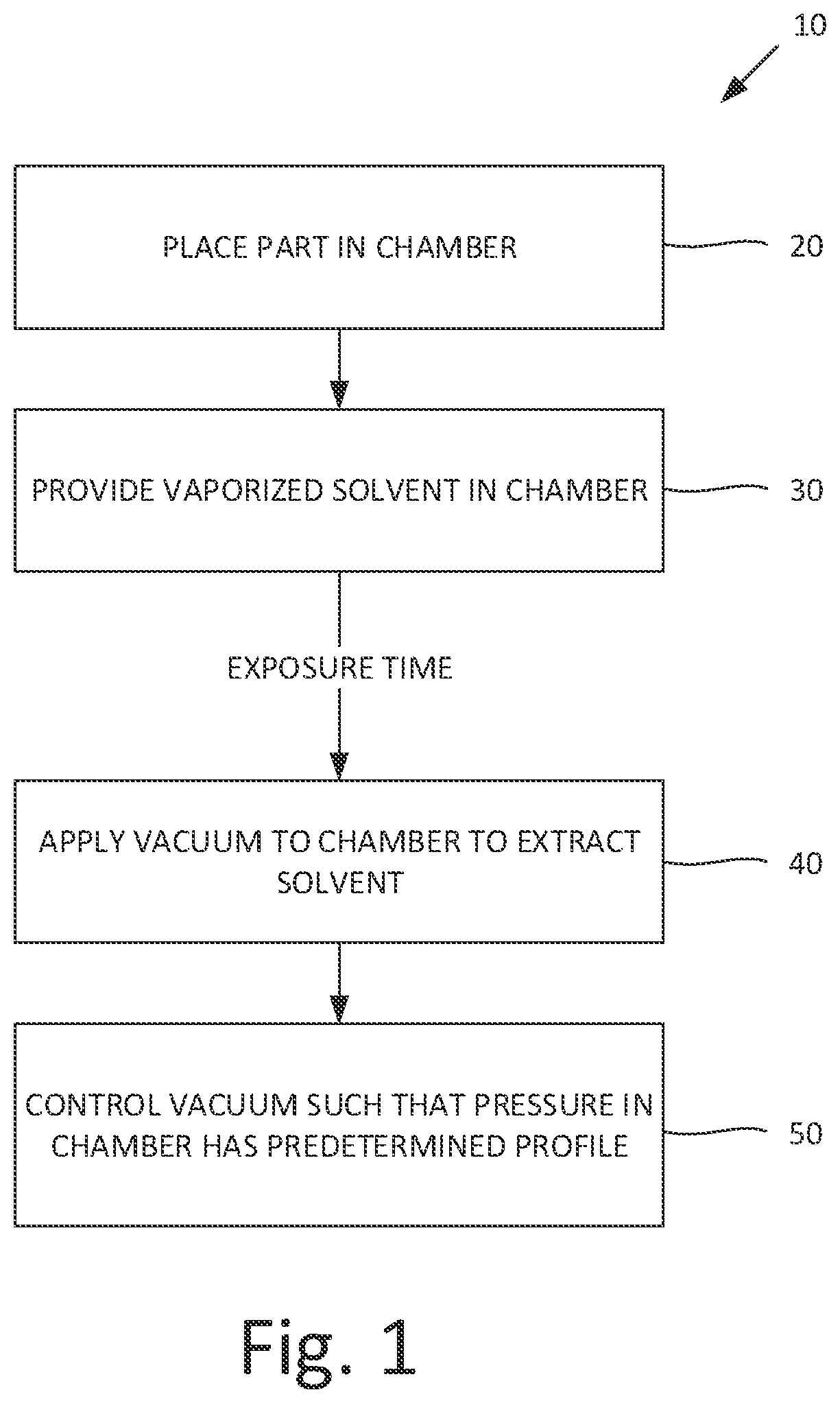 Patent US12472708 — Treatment of parts by vaporized solvent — Figure 1