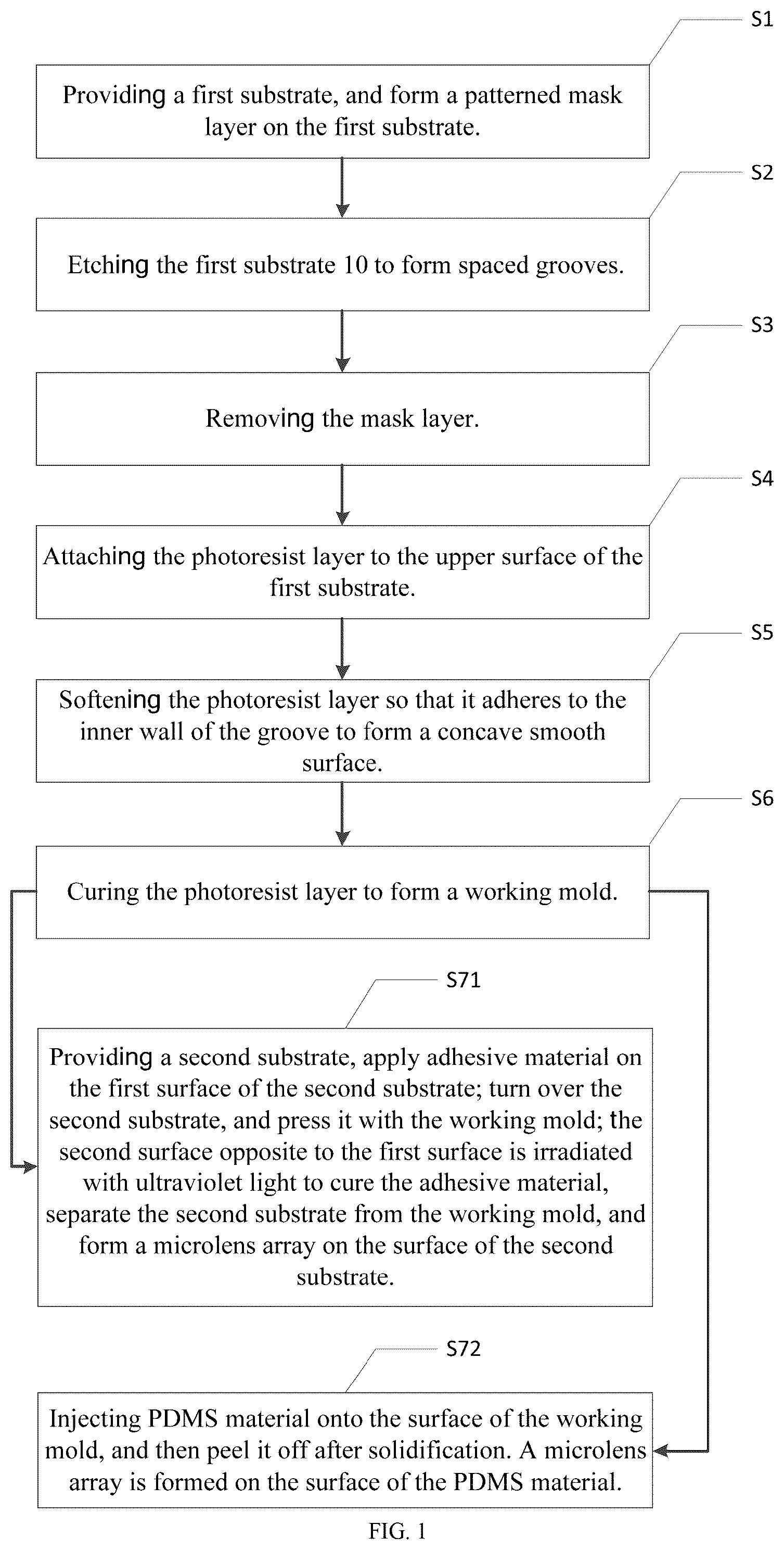 Patent US12472710 — Microlens arrays and method for fabricating the same — Figure 1