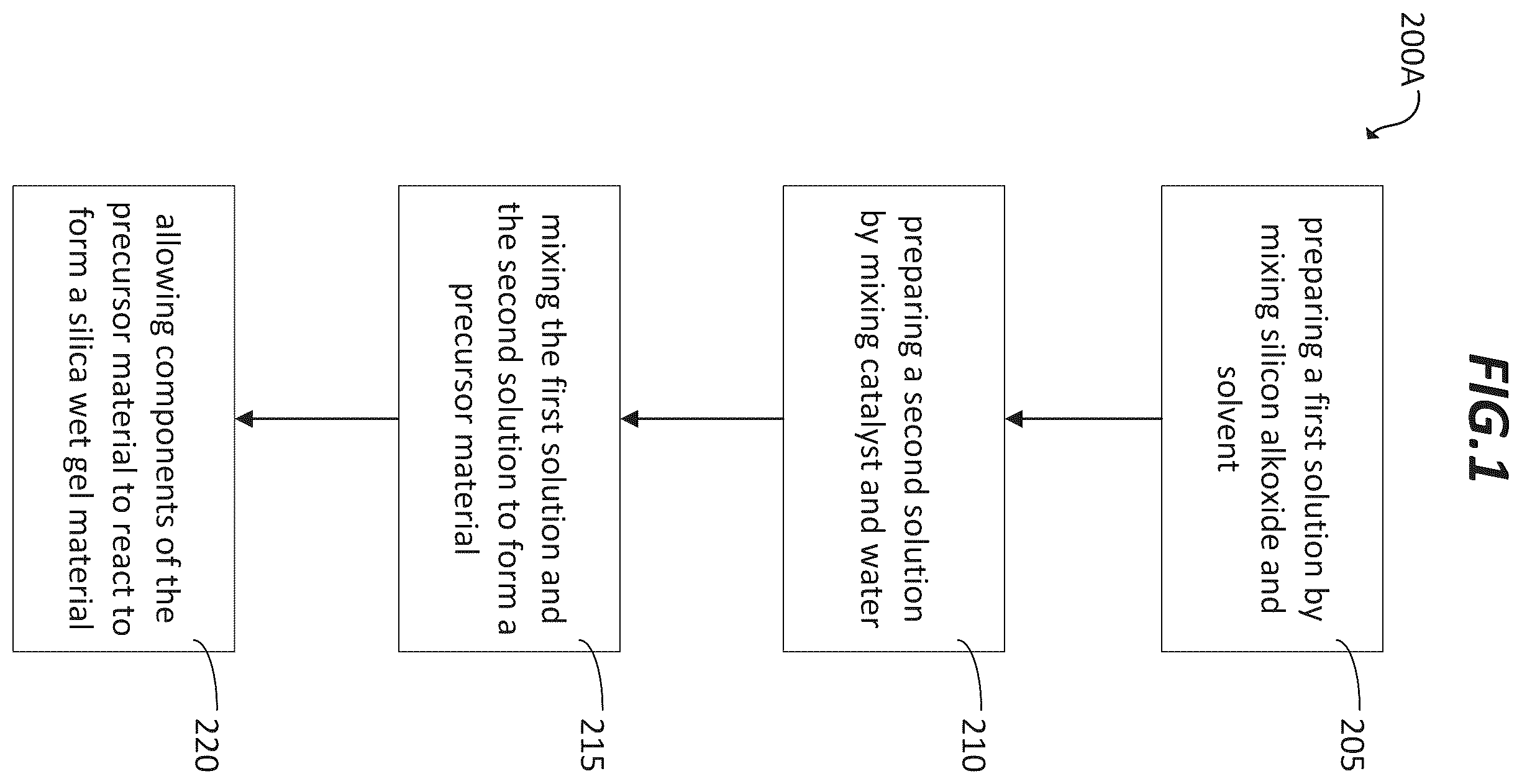 Patent US12472721 — Silica wet gel and aerogel — Figure 1