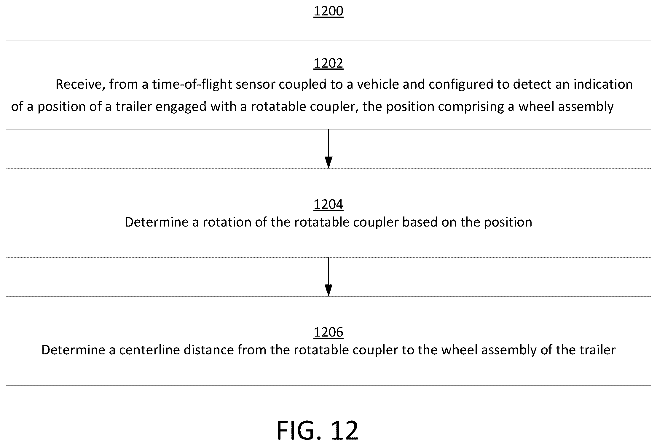 Patent US12472784 Figure 12 – Systems and methods of monitoring and control for trailer dynamics
