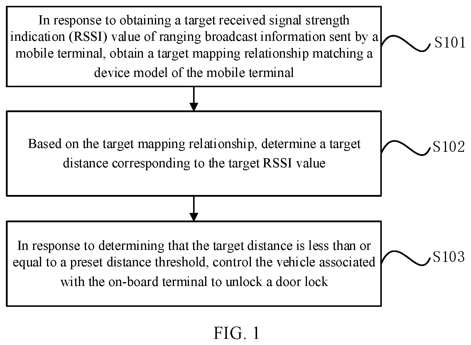 Patent US12472903 — Vehicle control method, on-board terminal and storage medium — Figure 1