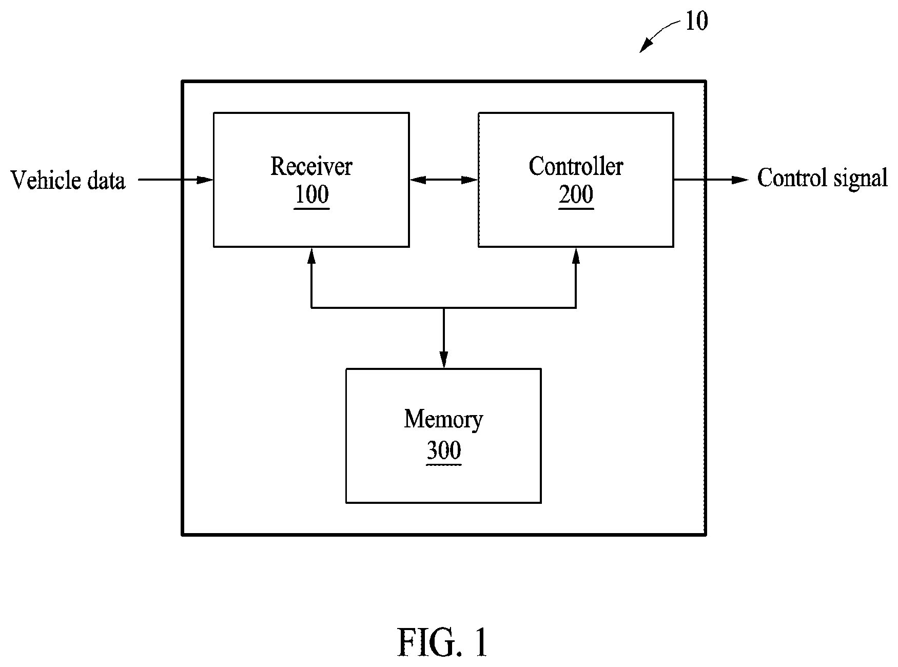 Patent US12472921 Figure 1 – Apparatus and method for vehicle control for autonomous driving