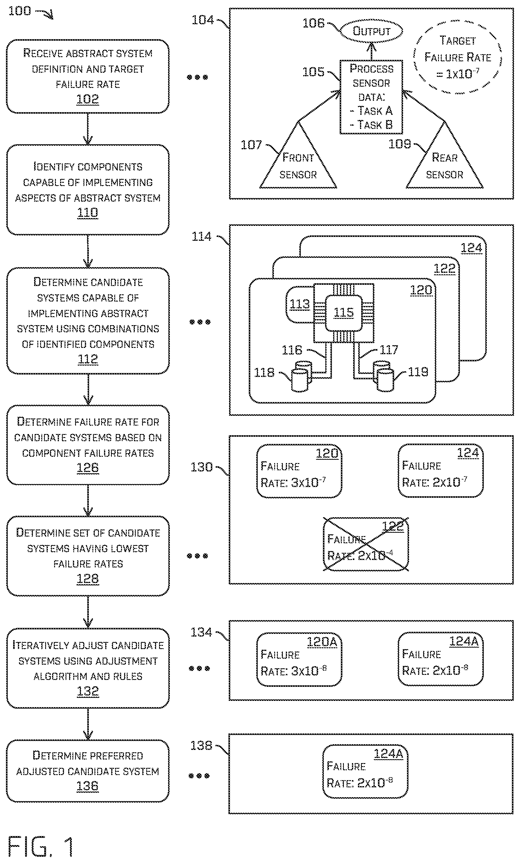 Patent US12472957 — Computational framework for automatic high assurance system design — Figure 1