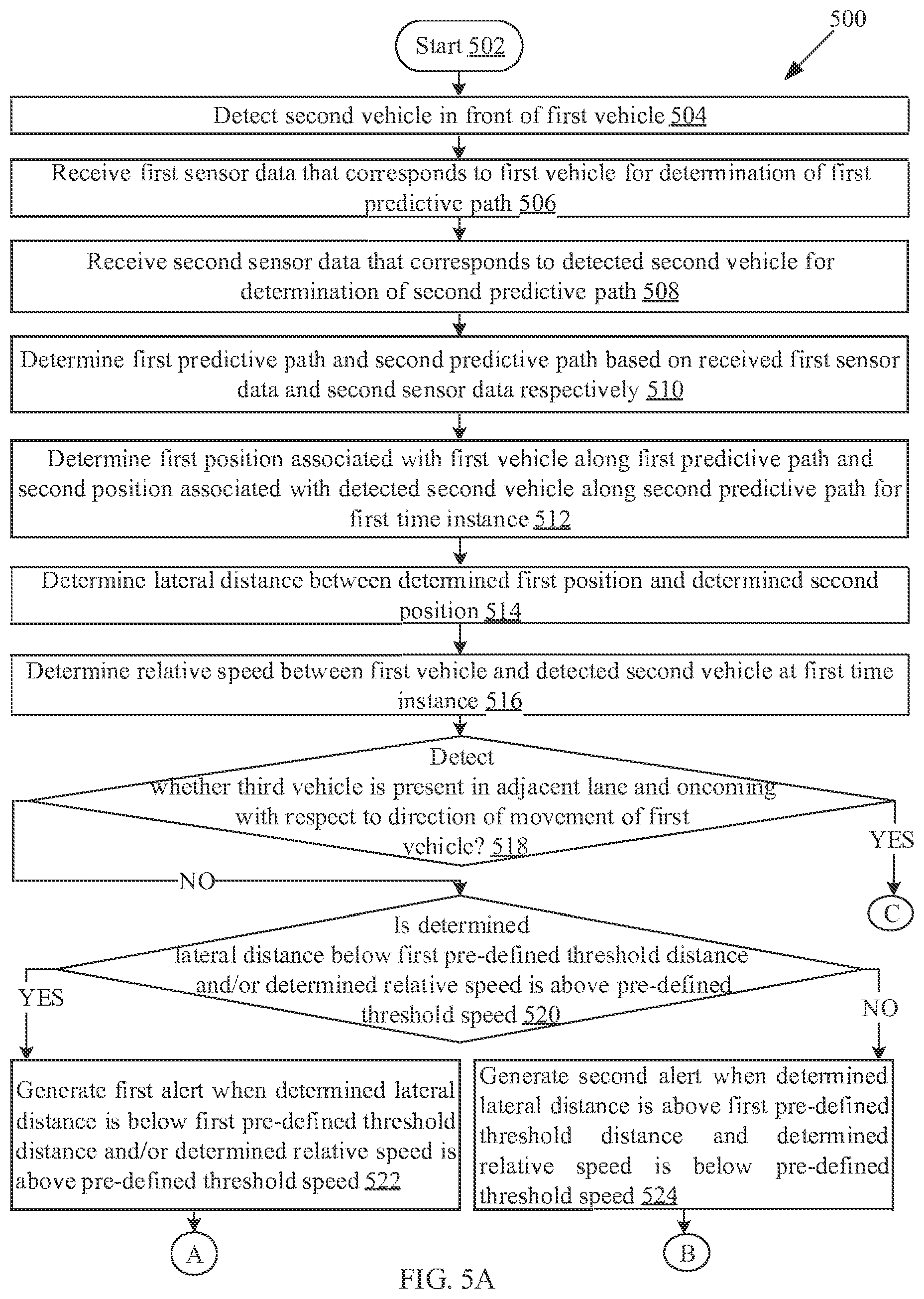Patent US12472968 Figure 10 – System and method for providing driving assistance to safely overtake a vehicle