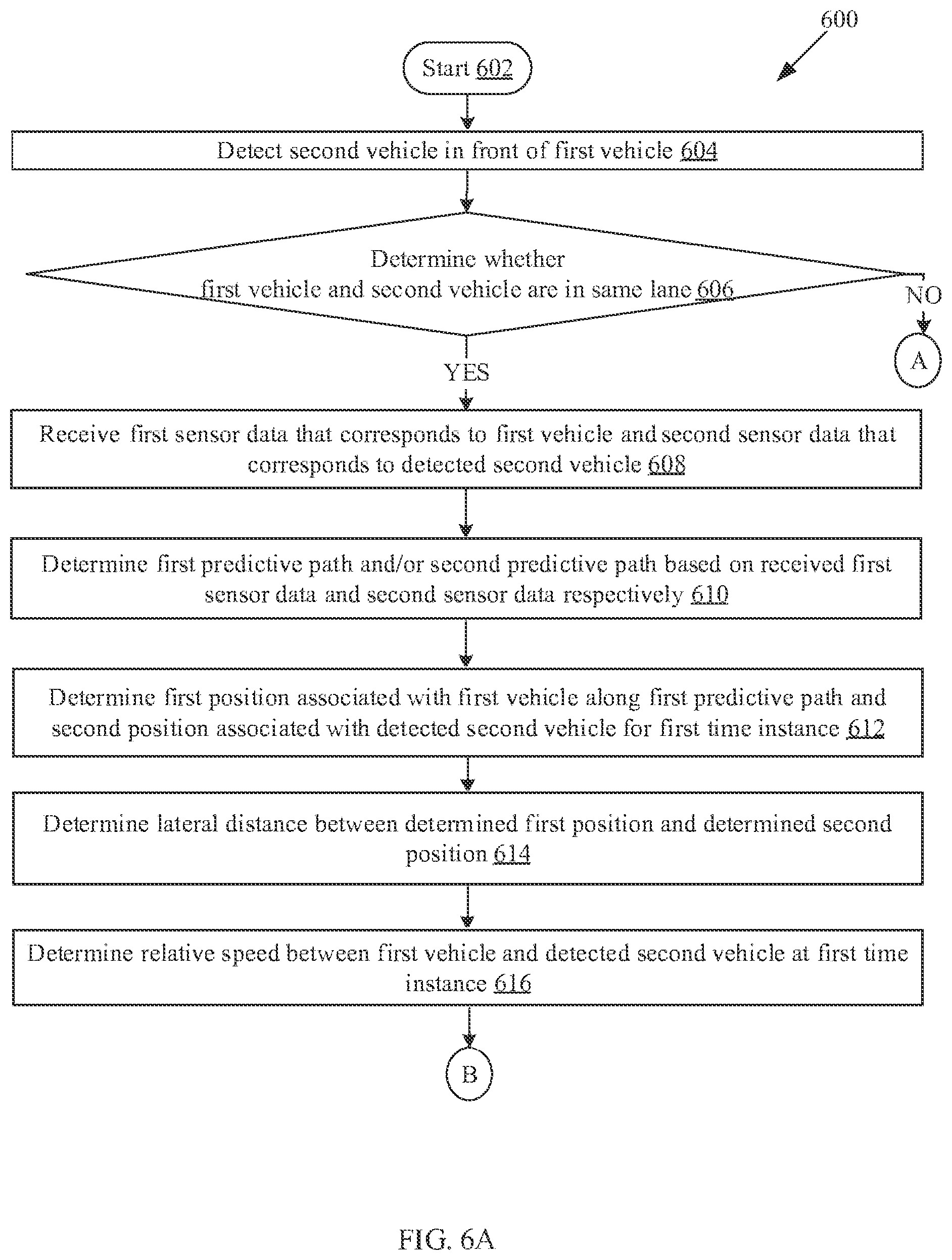 Patent US12472968 Figure 12 – System and method for providing driving assistance to safely overtake a vehicle