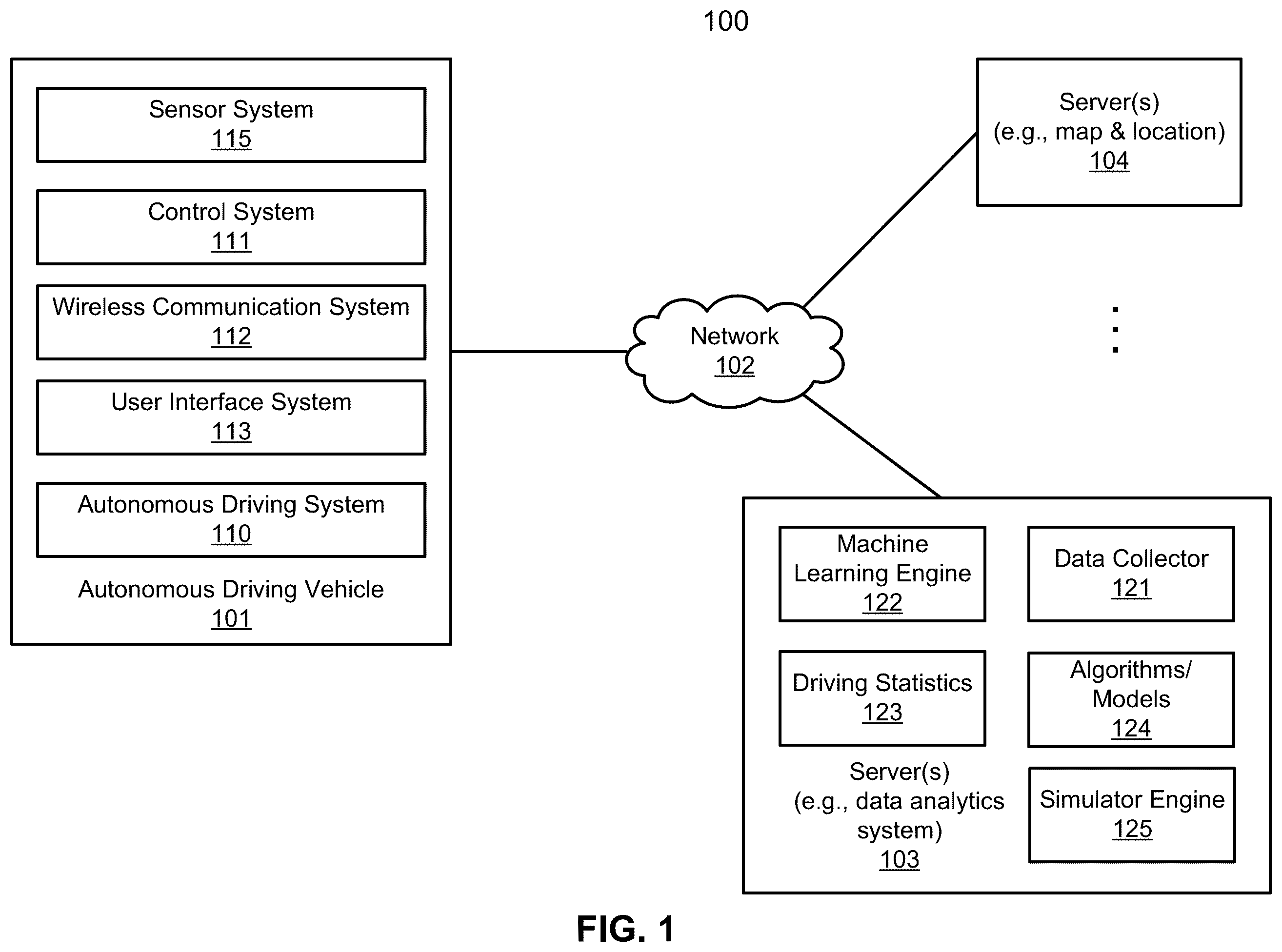 Patent US12472976 — Multi-level optimization framework for behavior prediction in autonomous driving — Figure 1