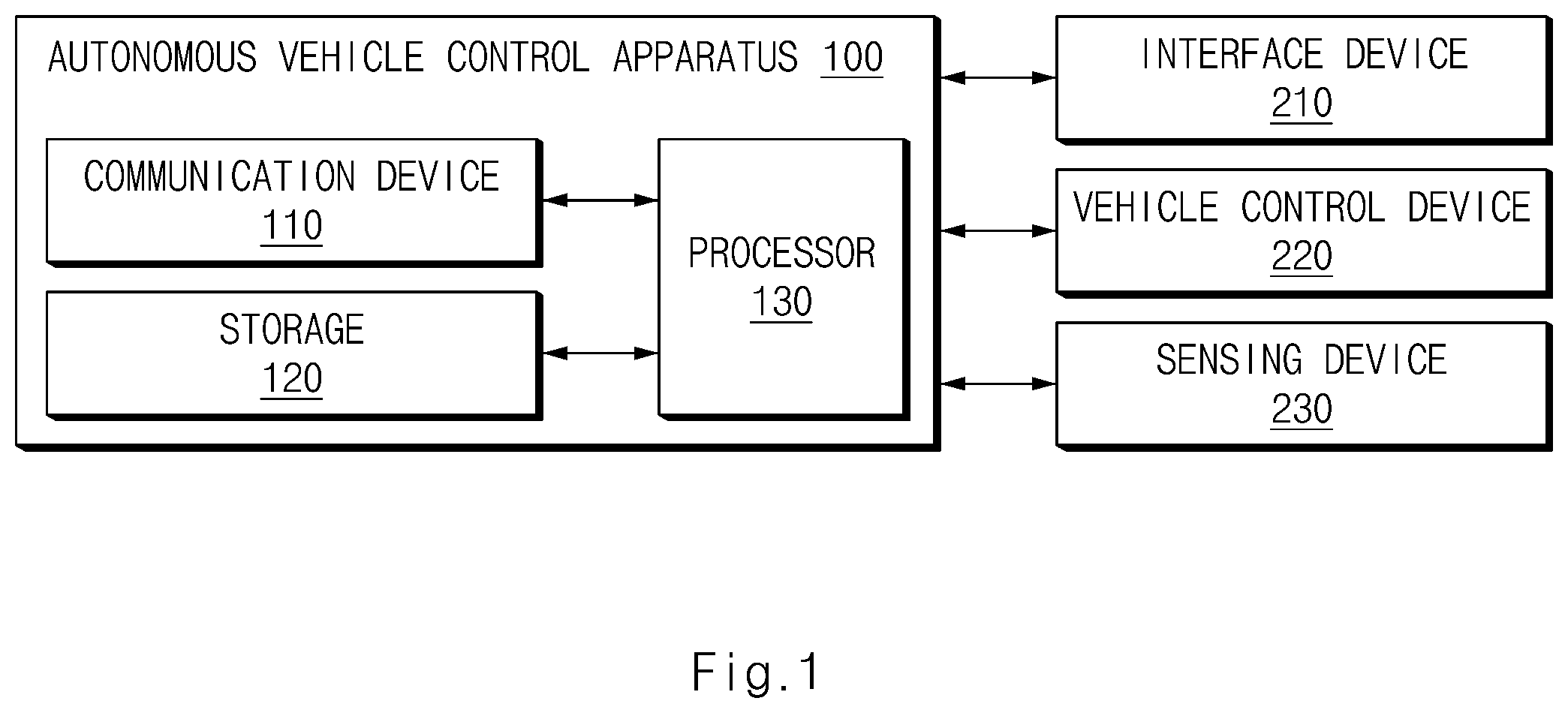 Patent US12472983 — Autonomous vehicle control apparatus and method thereof — Figure 1