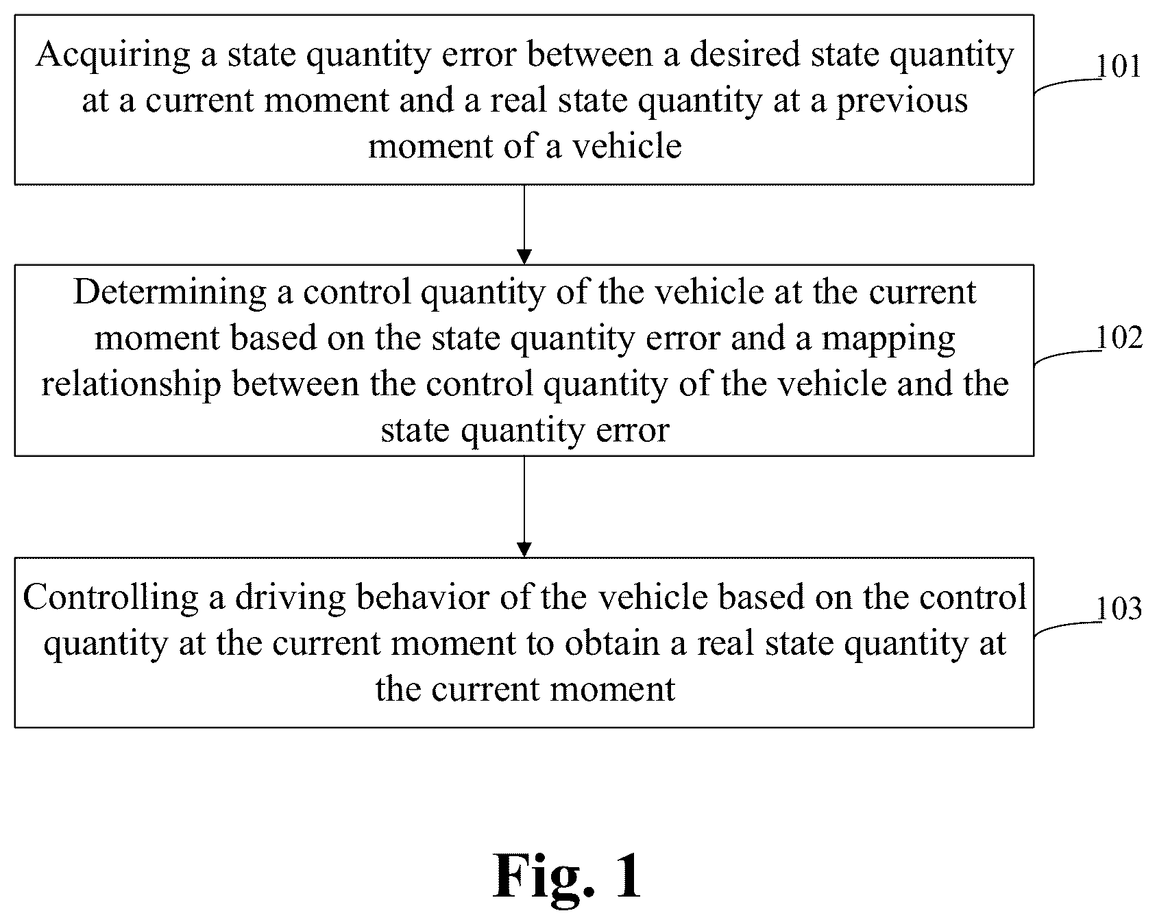 Patent US12472985 Figure 1 – Vehicle control method and apparatus, device, storage medium and autonomous vehicle