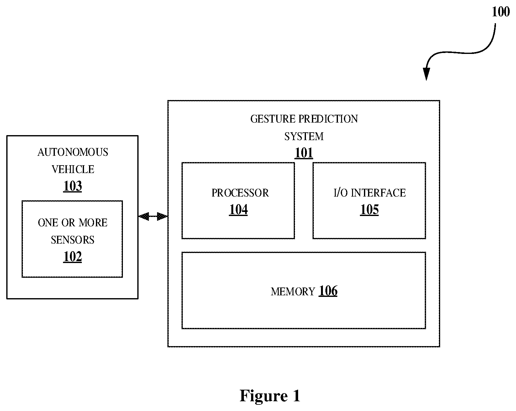 Patent US12472988 — Method and system for predicting gesture of subjects surrounding an autonomous vehicle — Figure 1