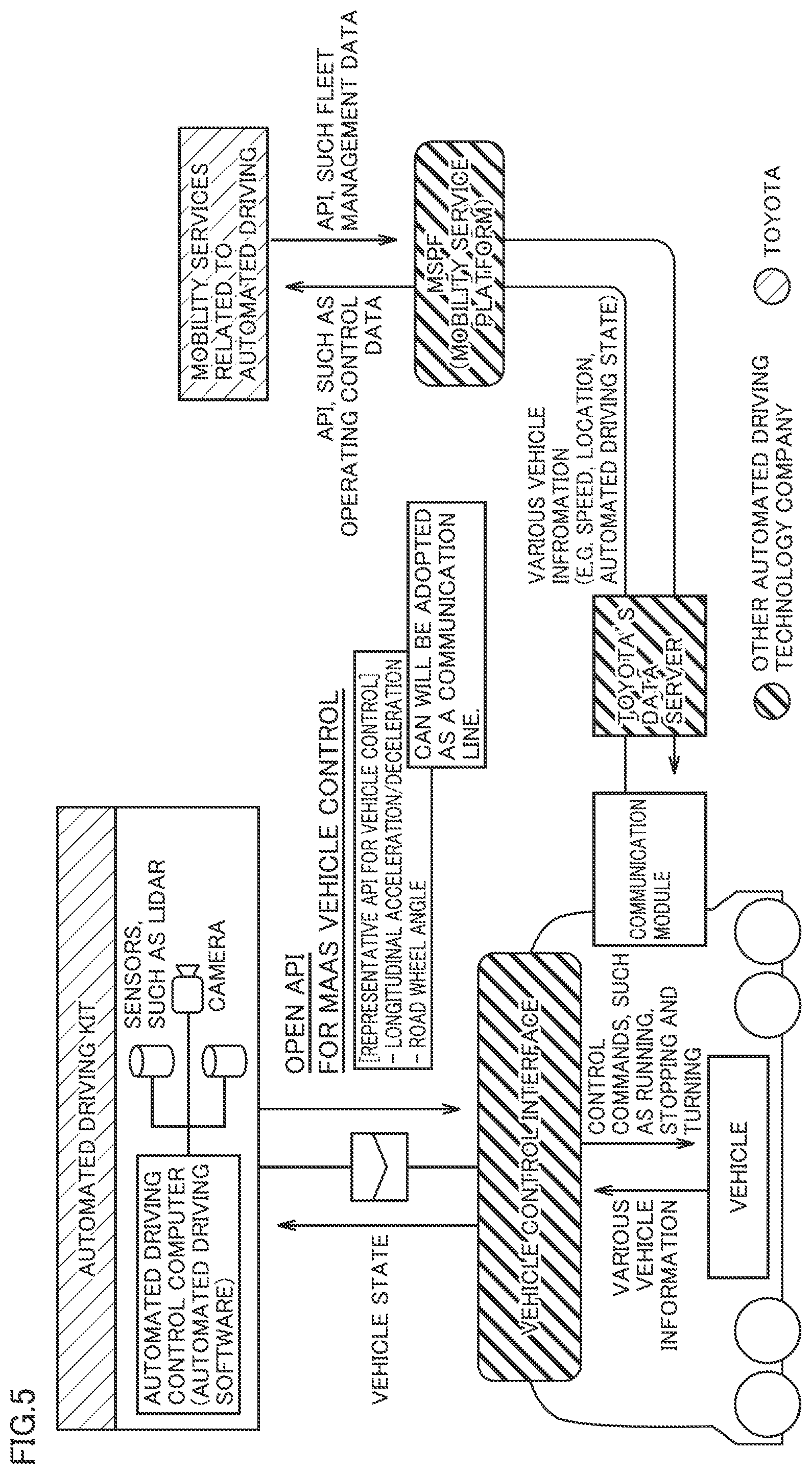 Patent US12472993 Figure 5 – Vehicle