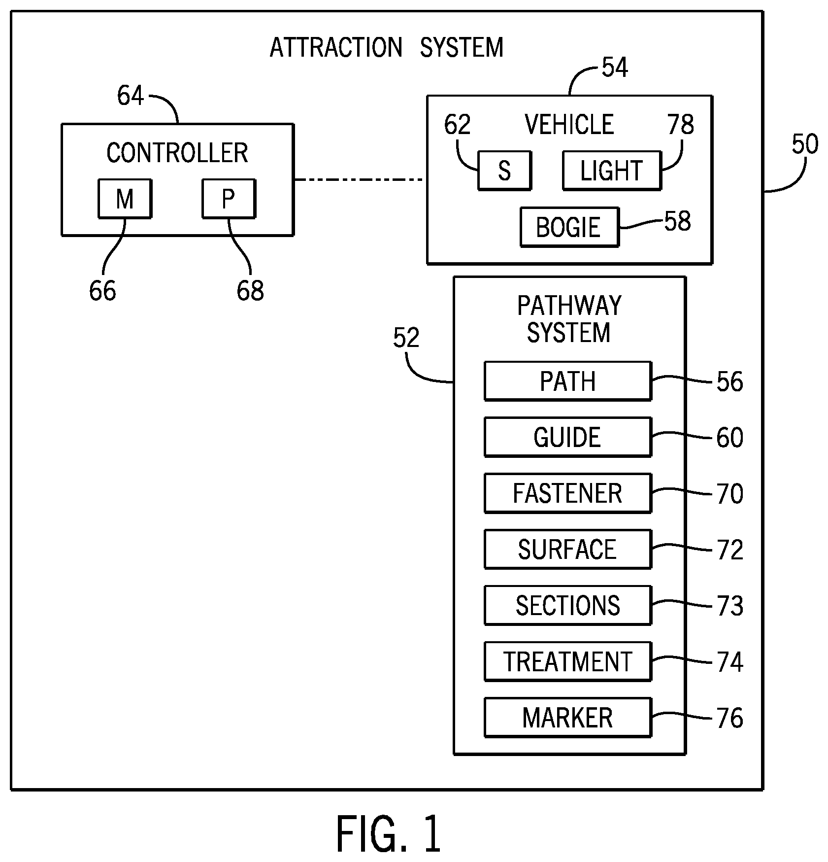 Patent US12472999 — Systems and methods for inspecting an amusement park attraction system — Figure 1