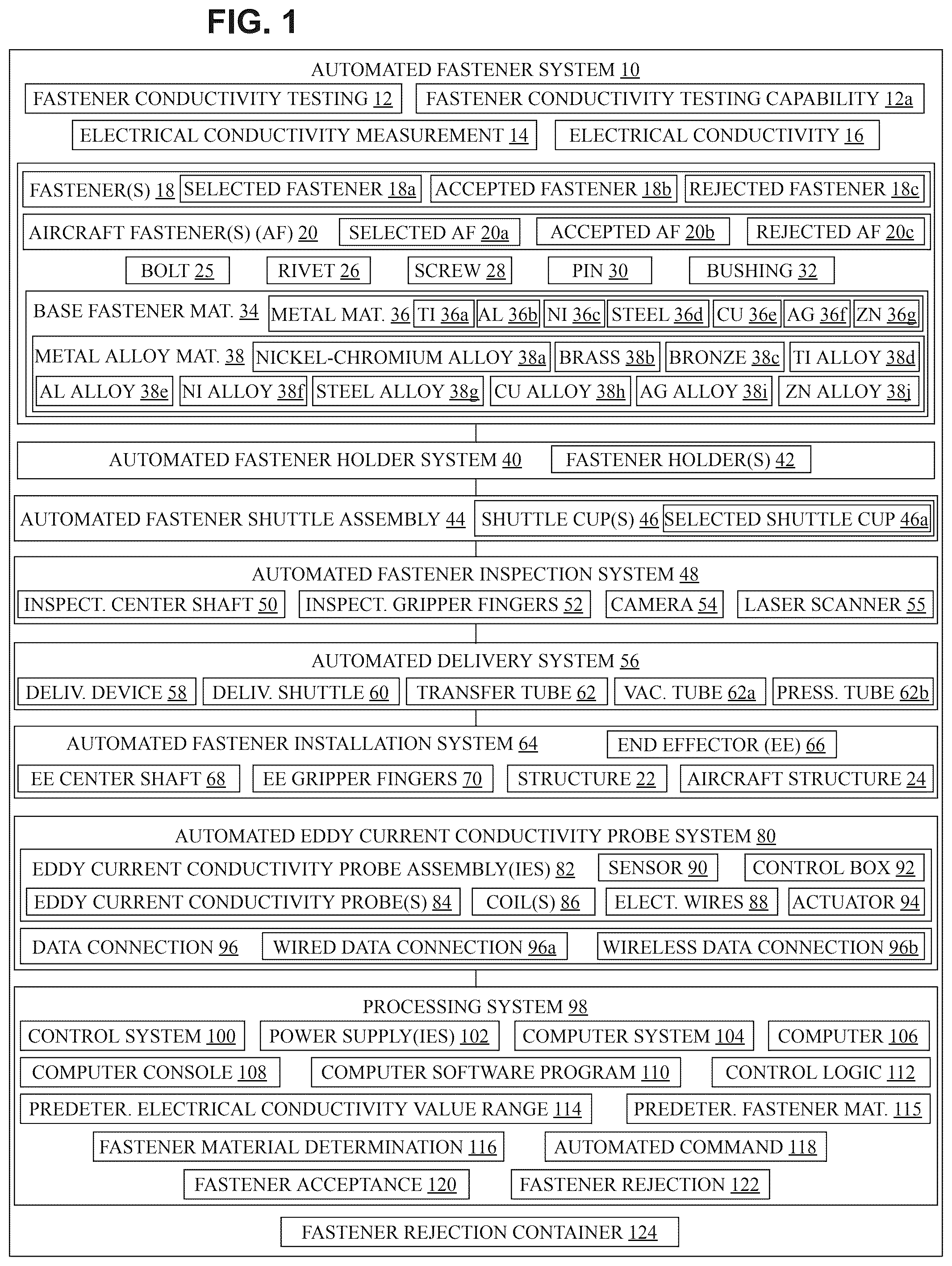 Patent US12479103 — Automated fastener system and method having fastener conductivity testing — Figure 1