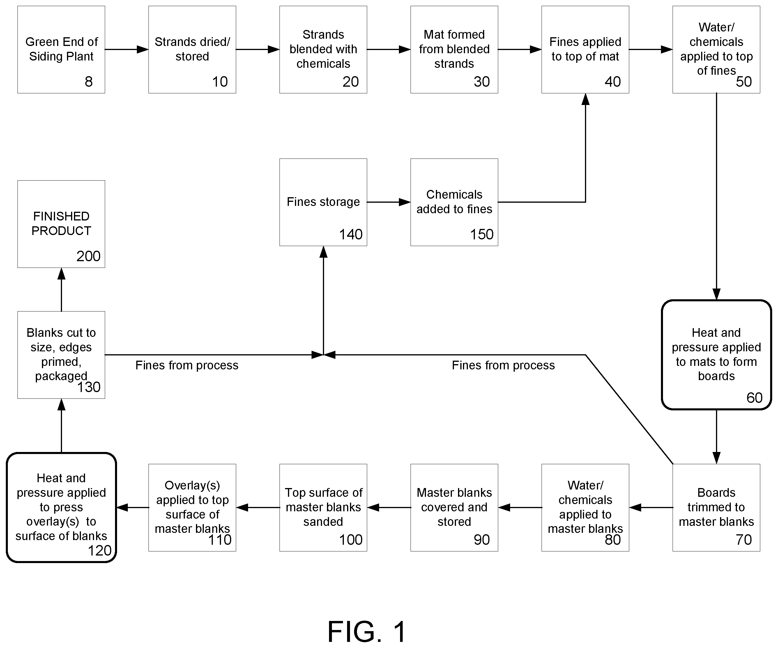 Patent US12479123 — Process for producing smooth strand-based siding or structural panels — Figure 1
