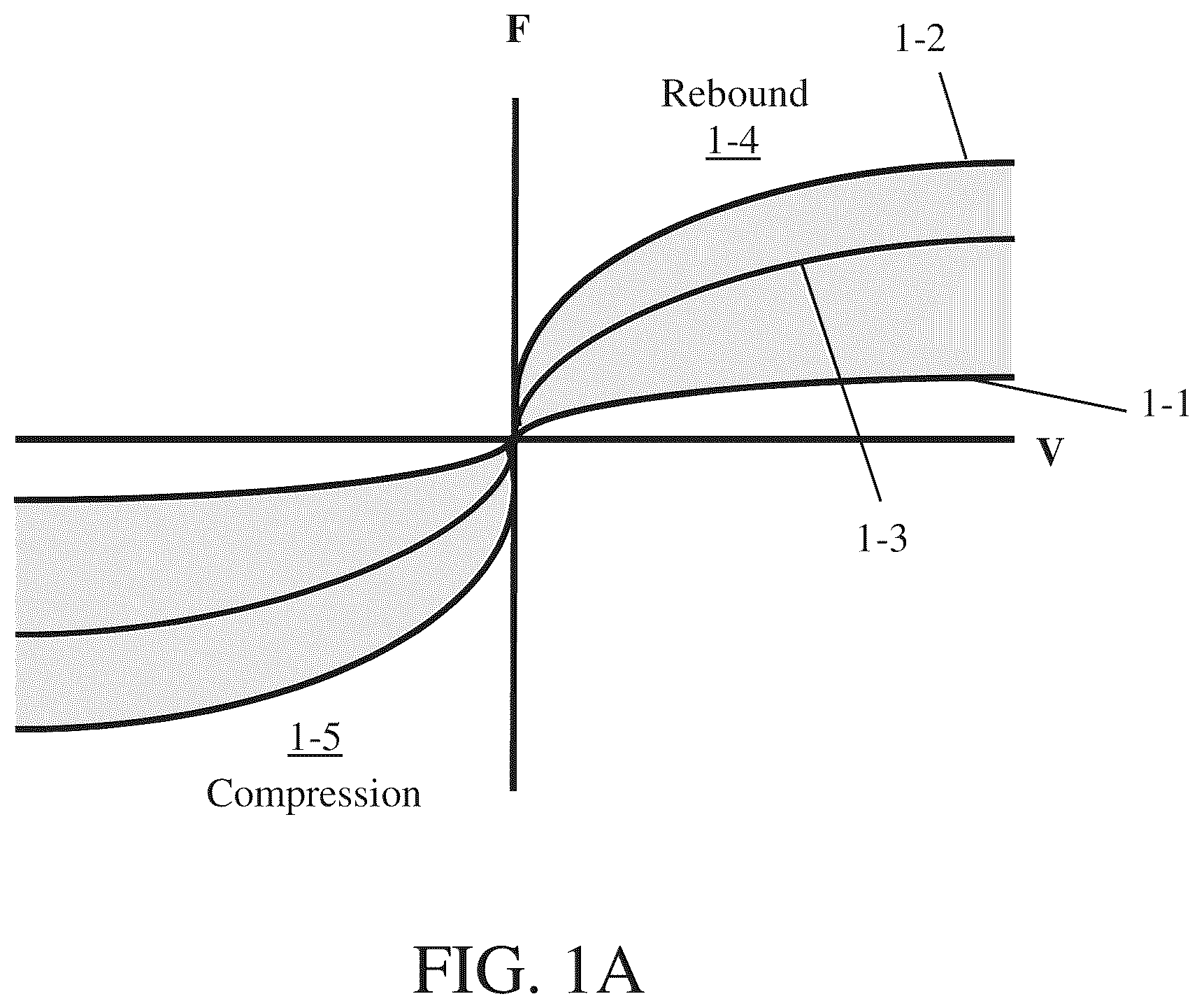 Patent US12479256 — Active vehicle suspension — Figure 1