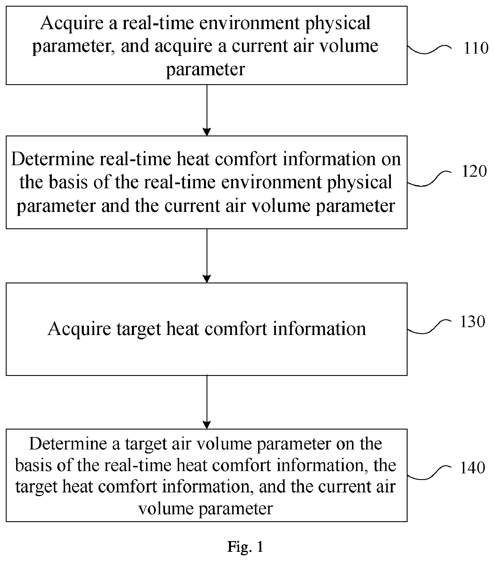 Patent US12479265 — Air volume control method and apparatus for working machine cockpit — Figure 1
