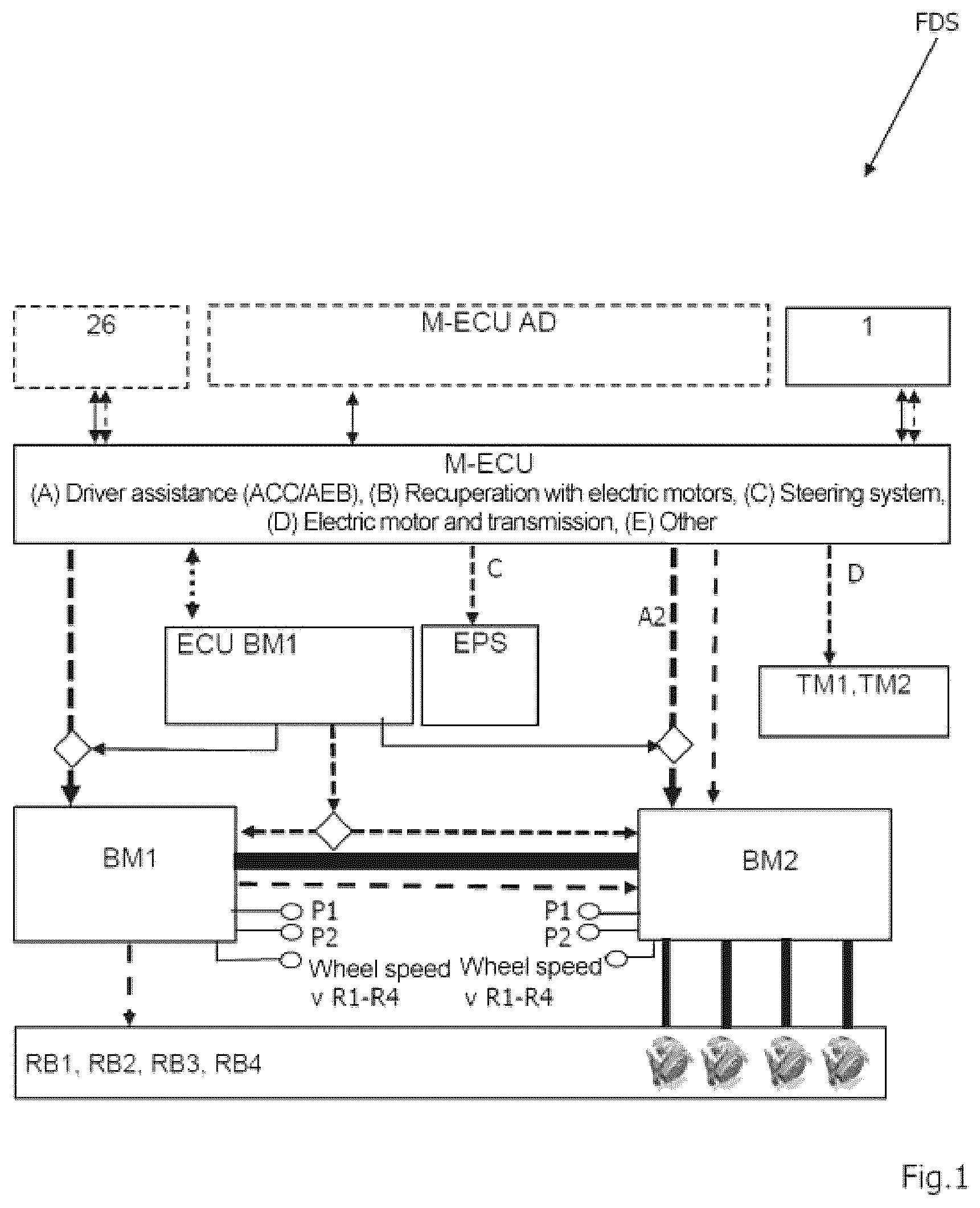 Patent US12479404 — Driving dynamics system, electric vehicle with central control — Figure 1