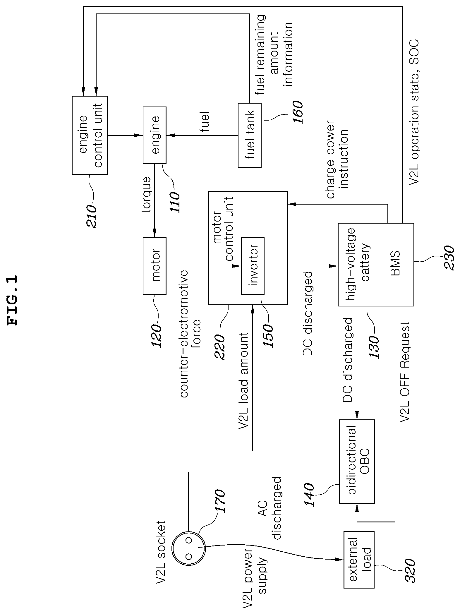 Patent US12479414 — Hybrid electric vehicle and method of controlling same — Figure 1