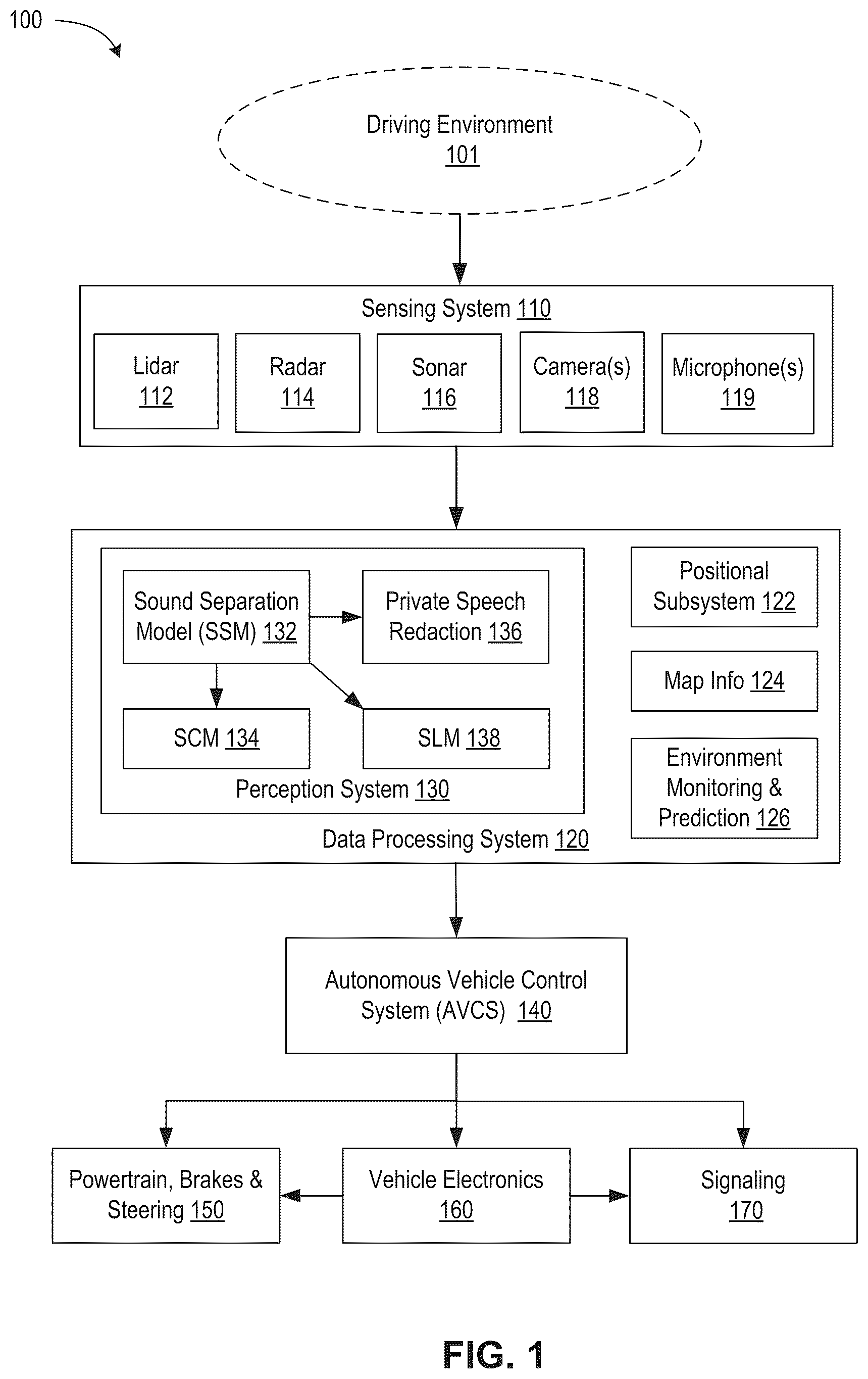 Patent US12479466 Figure 1 – Privacy-respecting detection and localization of sounds in autonomous driving applications