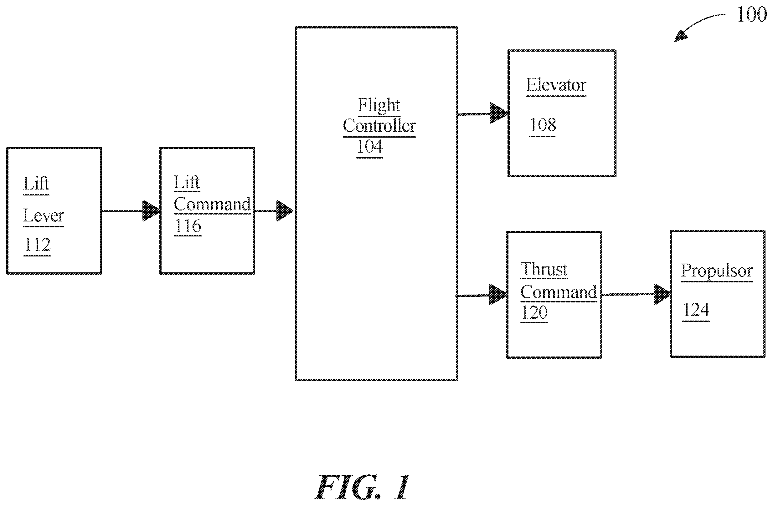Patent US12479571 — System of an electric aircraft with pitch control using an elevator — Figure 1