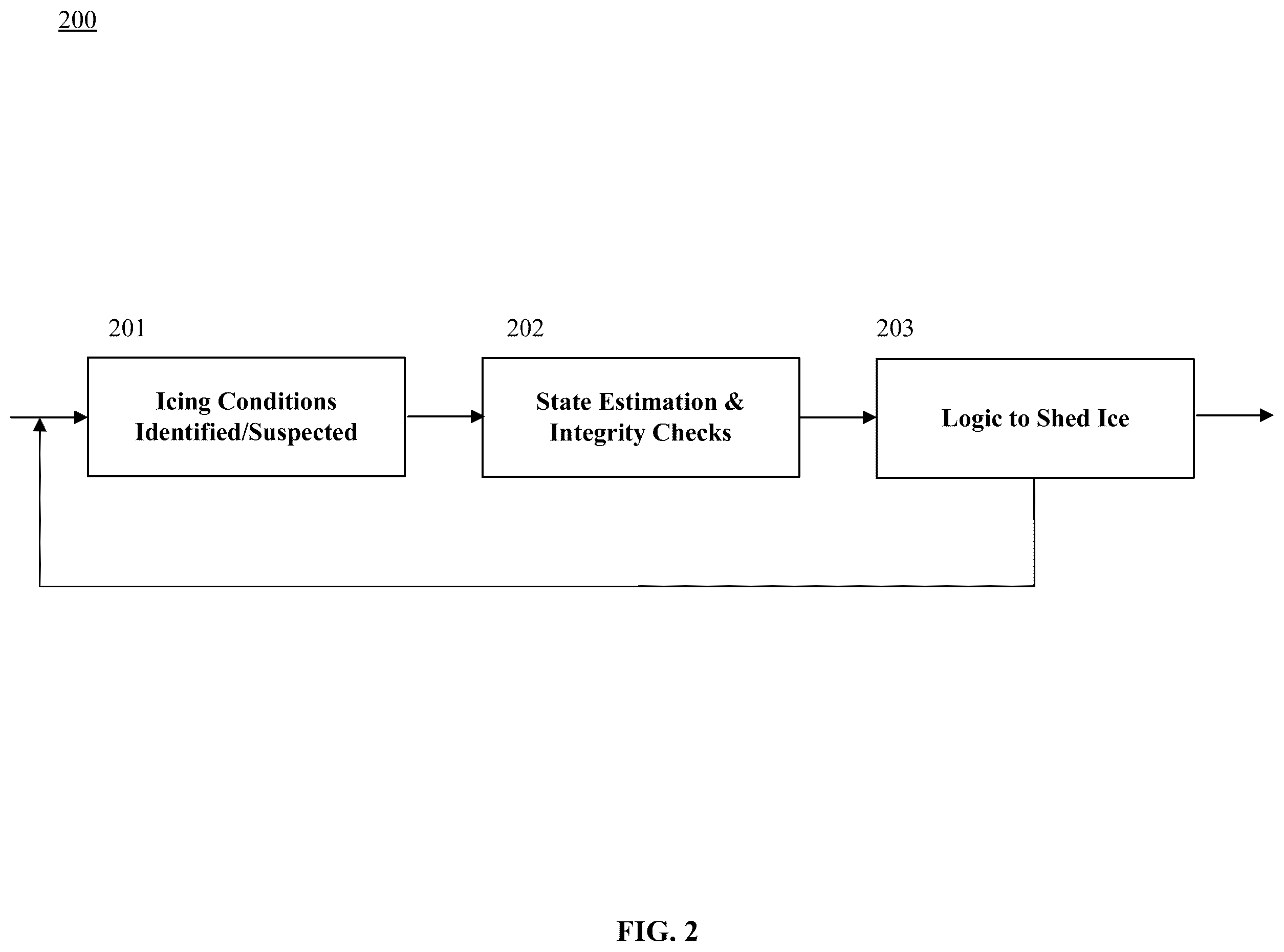 Patent US12479584 Figure 3 – Systems and methods for managing eVTOL flight in icing