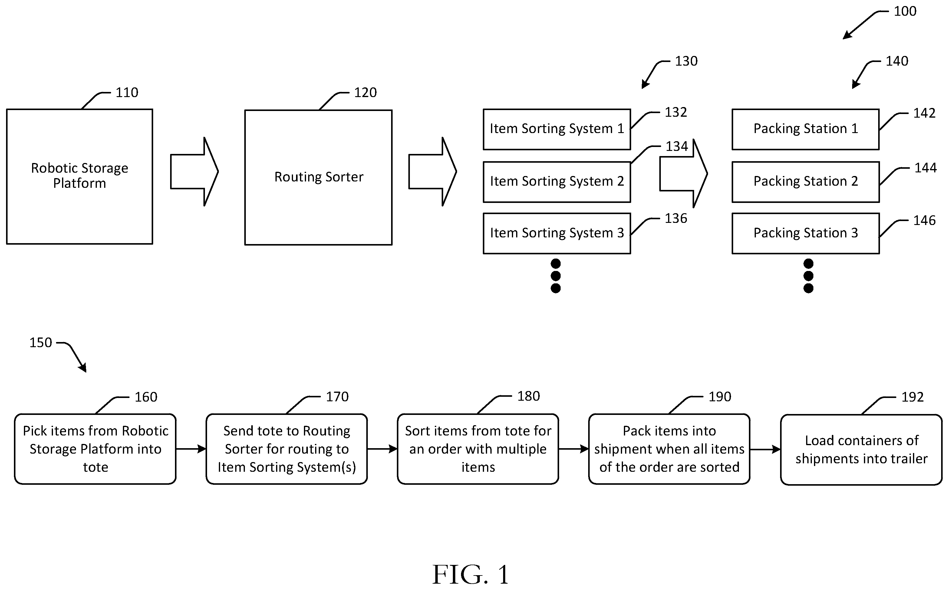 Patent US12479626 — Robot assisted direct-to-pack sortation systems — Figure 1