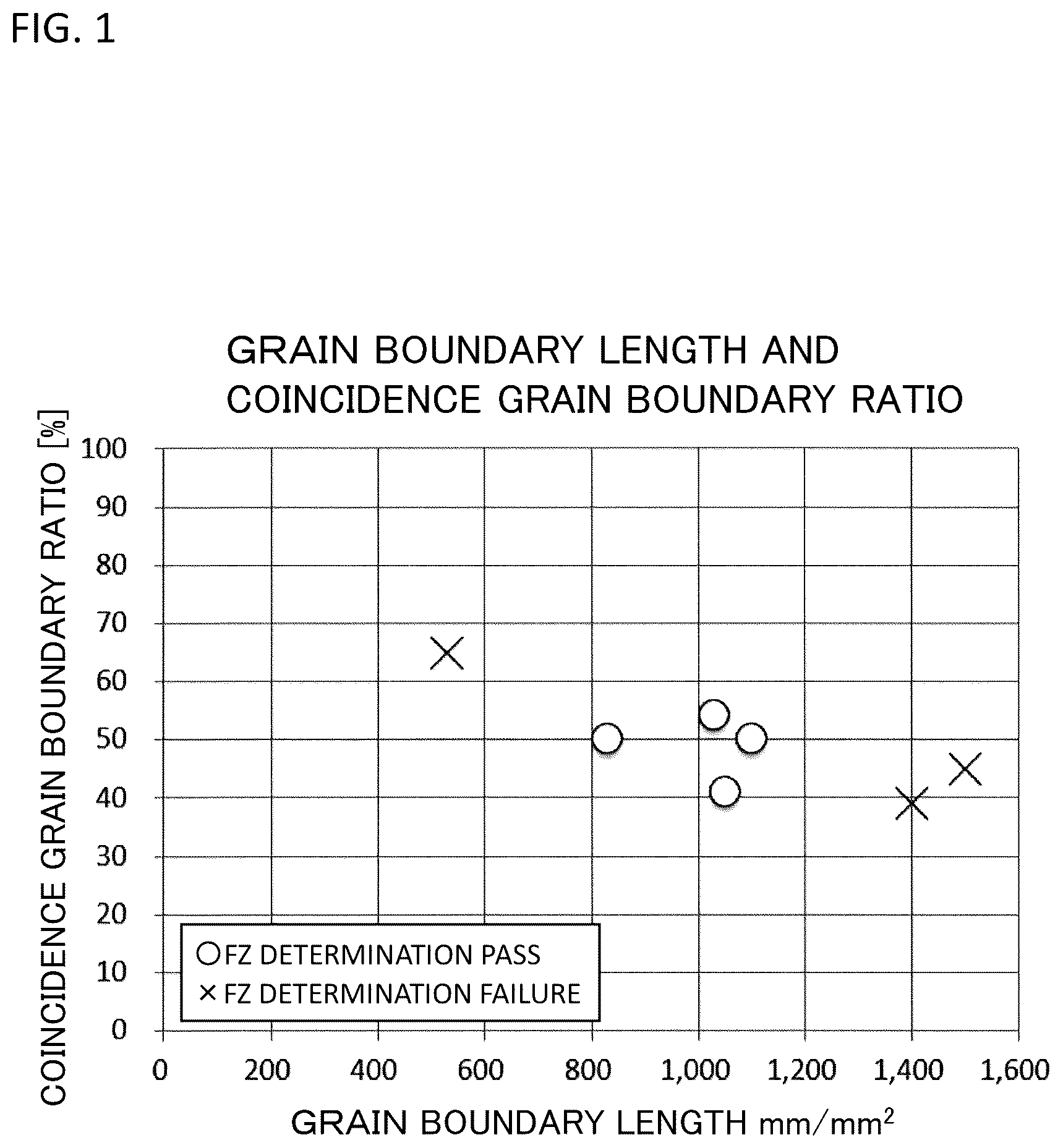 Patent US12479733 Figure 1 – Polysilicon rod and method for manufacturing polysilicon rod