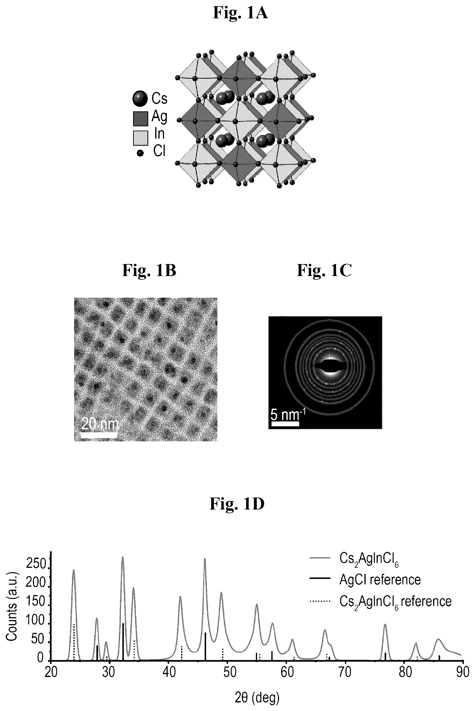 Patent US12479739 Figure 1 – Two-dimensional lead-free double perovskite and uses thereof