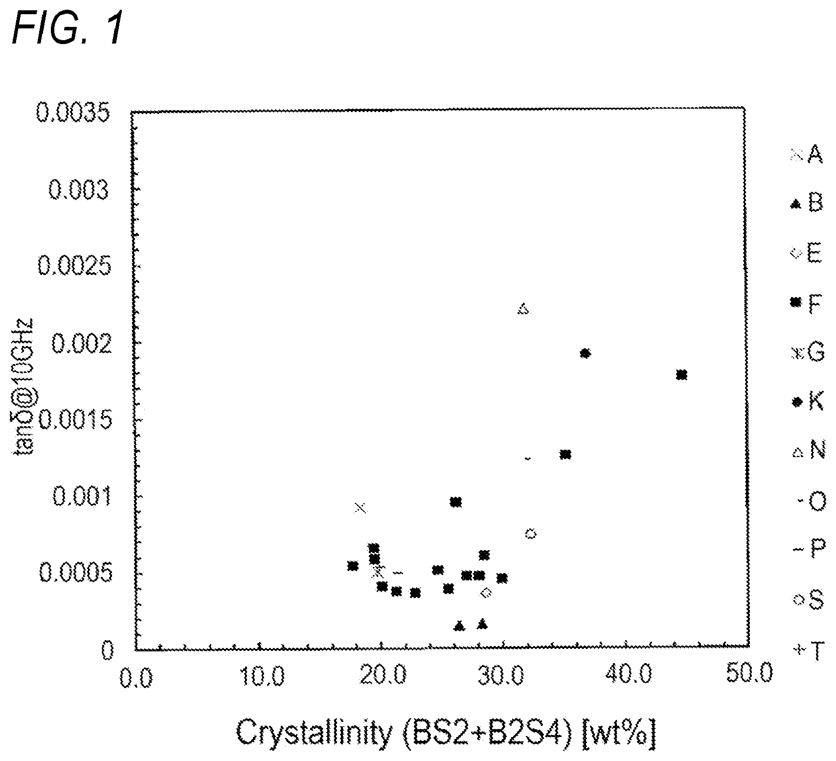 Patent US12479757 — Crystallized glass, high-frequency substrate, and method for manufacturing crystallized glass — Figure 1