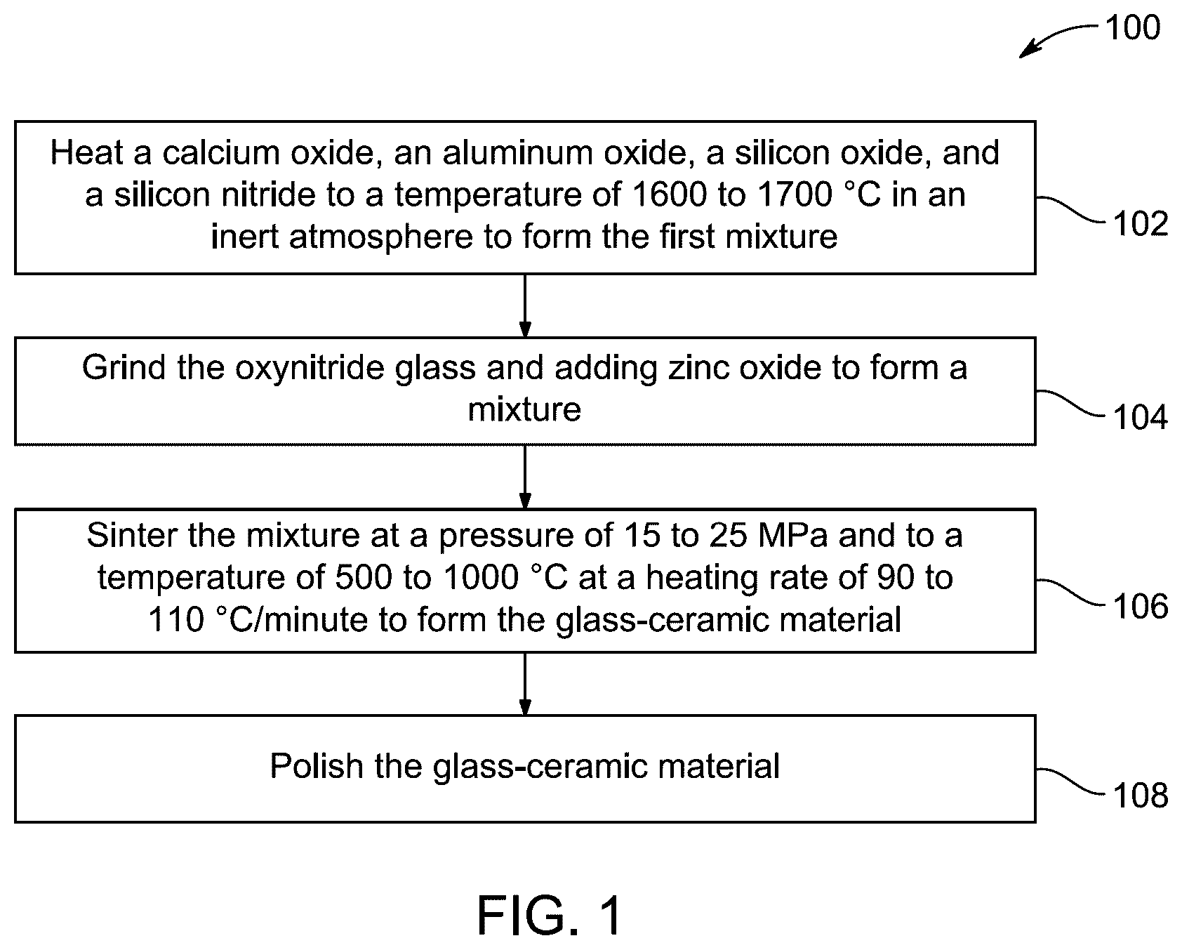 Patent US12479758 — Development of oxynitride glass-ceramics preparations and uses thereof — Figure 1