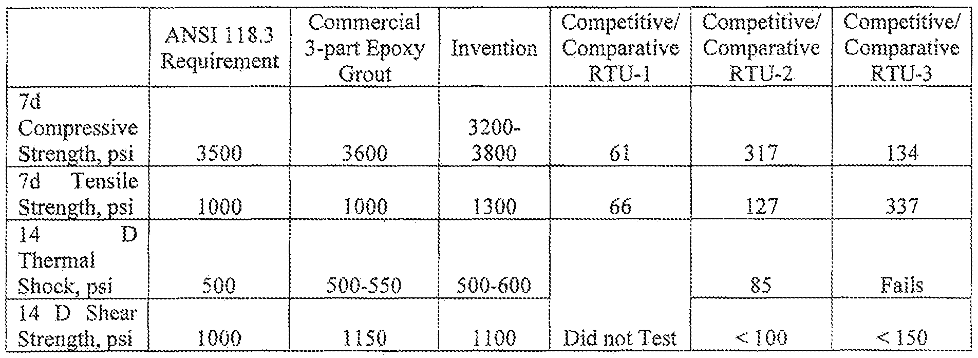 Patent US12479764 Figure 1 – Dispersion-based ready-to-use (RTU) technology with performance of a reactive resin