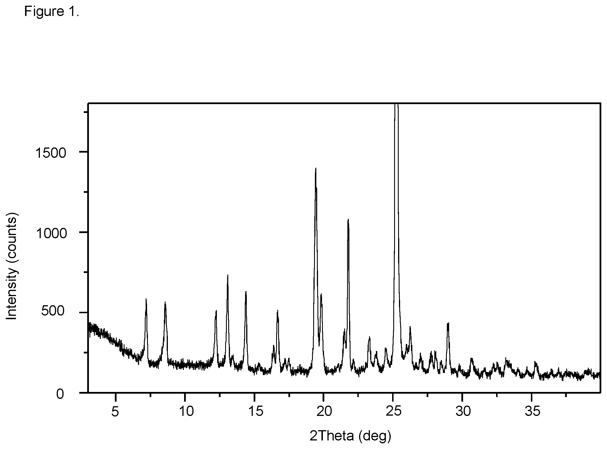Patent US12479824 — Method for preparing ivosidenib and an intermediate thereof — Figure 1