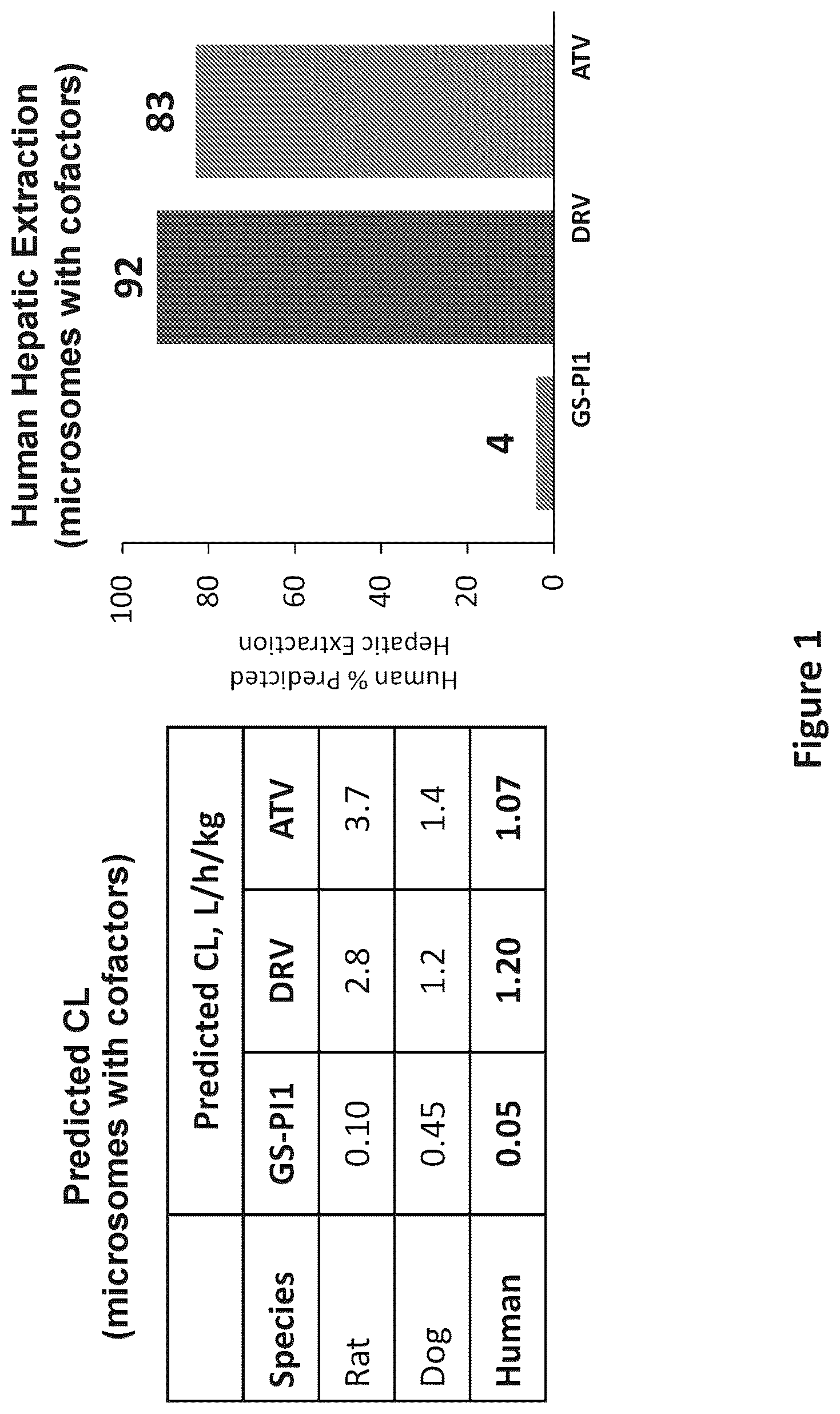 Patent US12479853 Figure 1 – HIV inhibitor compounds