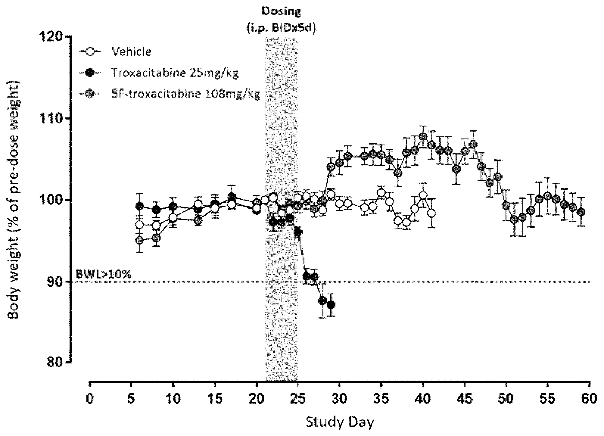 Patent US12479870 — Base-modified cytidine nucleotides for leukemia therapy — Figure 1