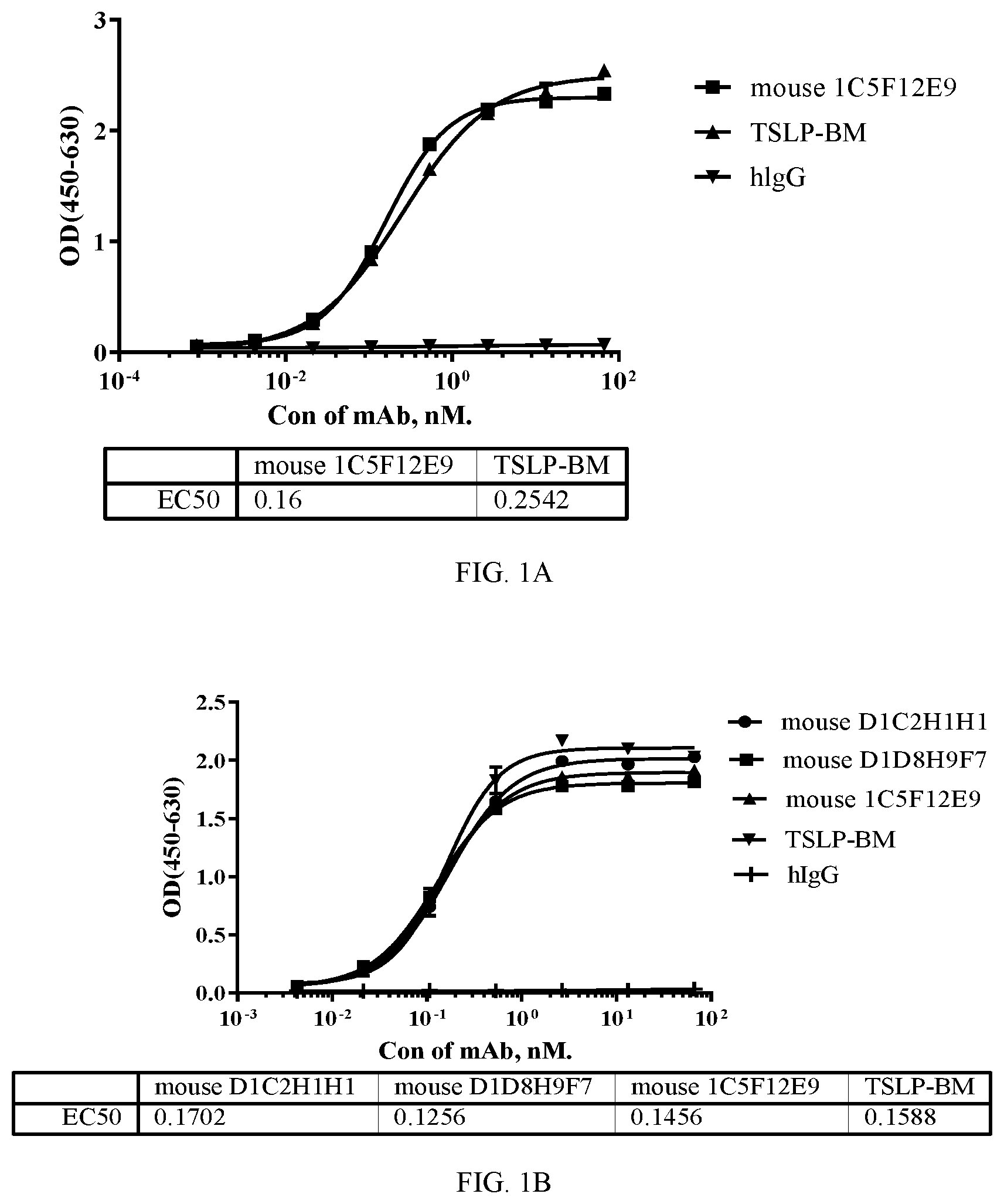 Patent US12479912 — Monoclonal antibodies which bind thymic stromal lymphopoietin (TSLP), encoding polynucleotides thereof and methods of use thereof to treat diseases — Figure 1