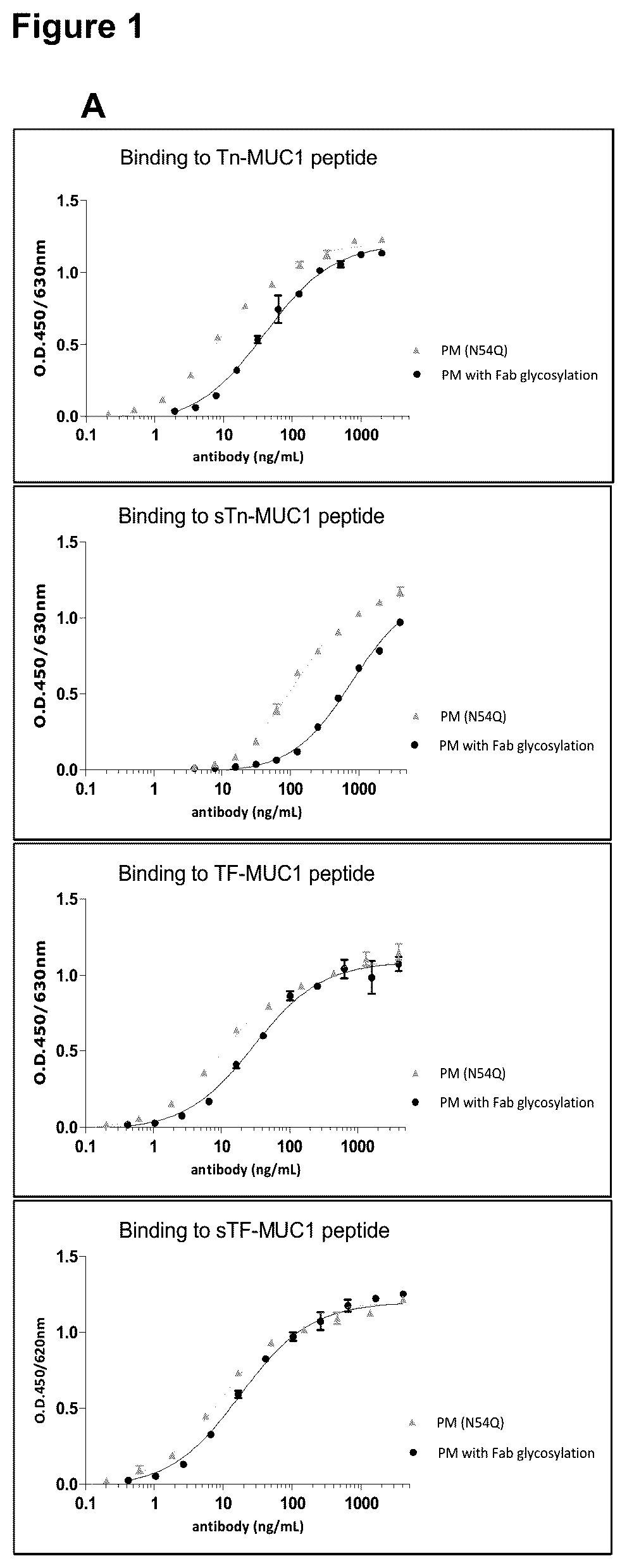 Patent US12479926 Figure 1 – Anti-MUC1 antibody-drug conjugate