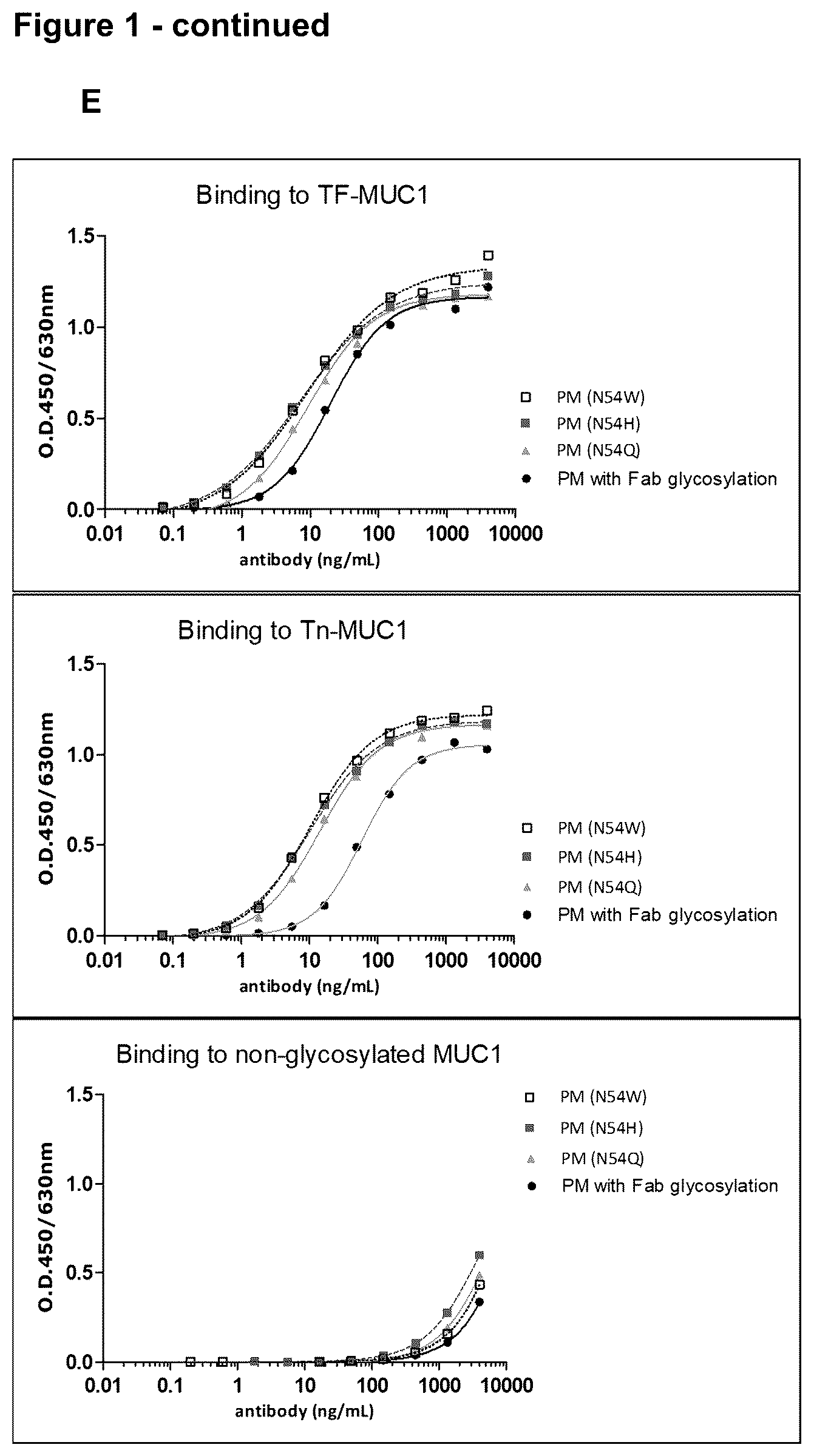 Patent US12479926 Figure 4 – Anti-MUC1 antibody-drug conjugate