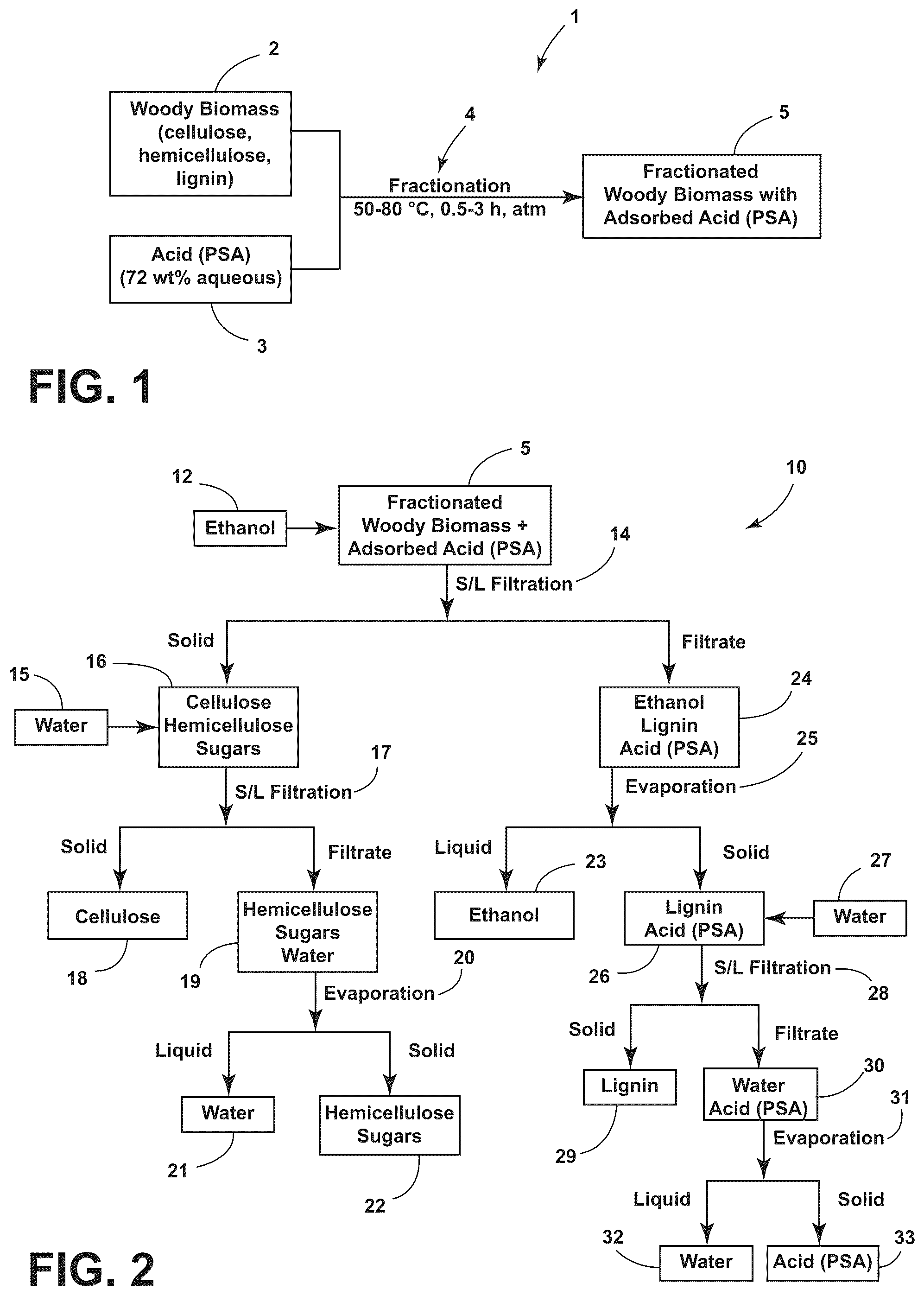 Patent US12479962 — Fractionation of woody biomass using phenol-4-sulfonic acid (PSA) — Figure 1