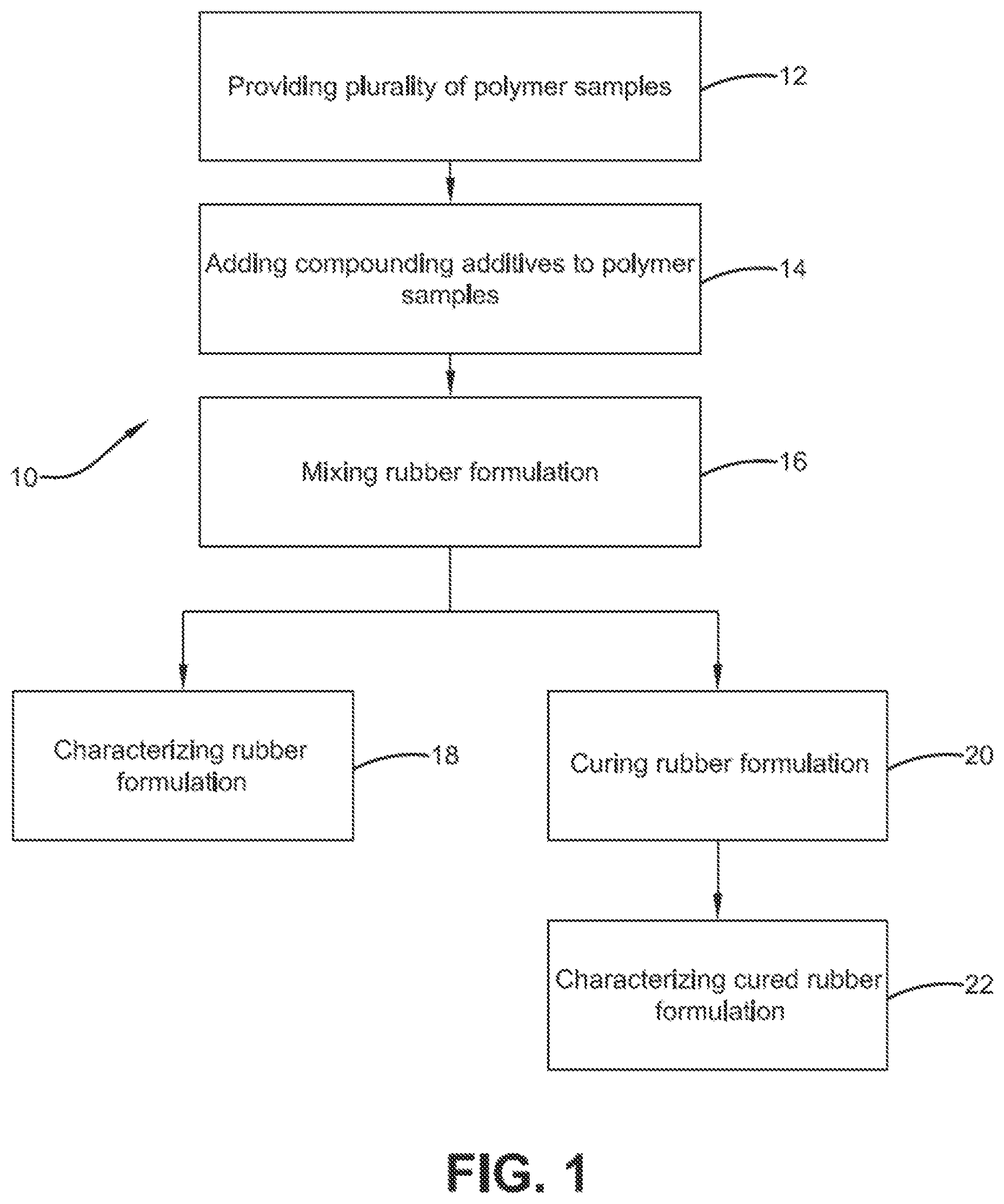 Patent US12479964 — System and method for polymer synthesis, rubber formulation, and characterization — Figure 1